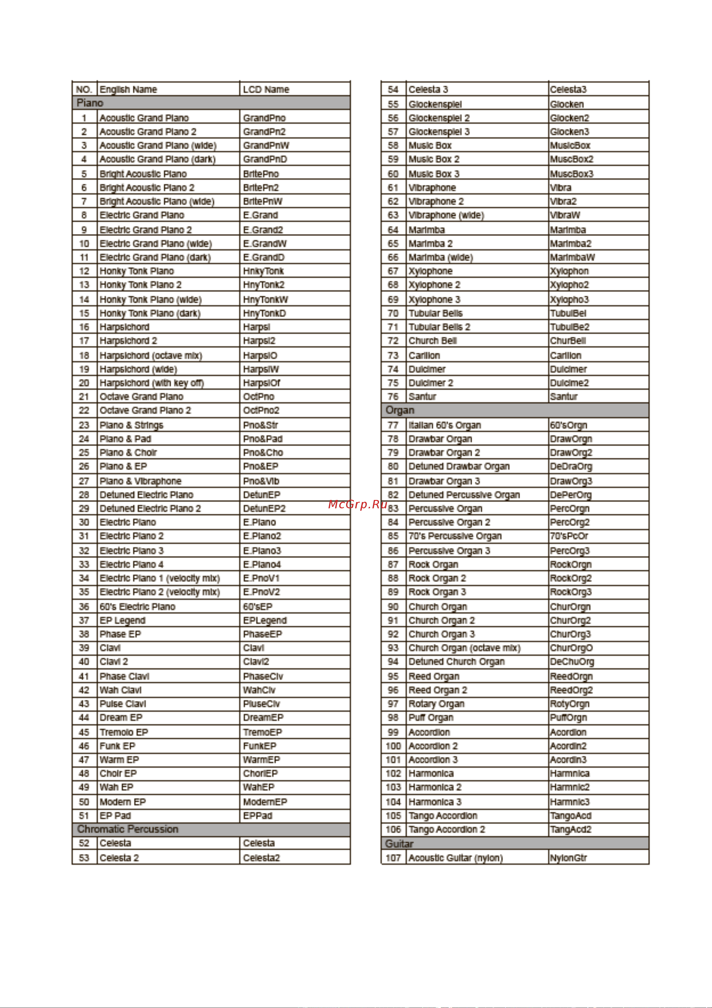 Kurzweil KP110 Руководство по эксплуатации онлайн [41/57] 776352