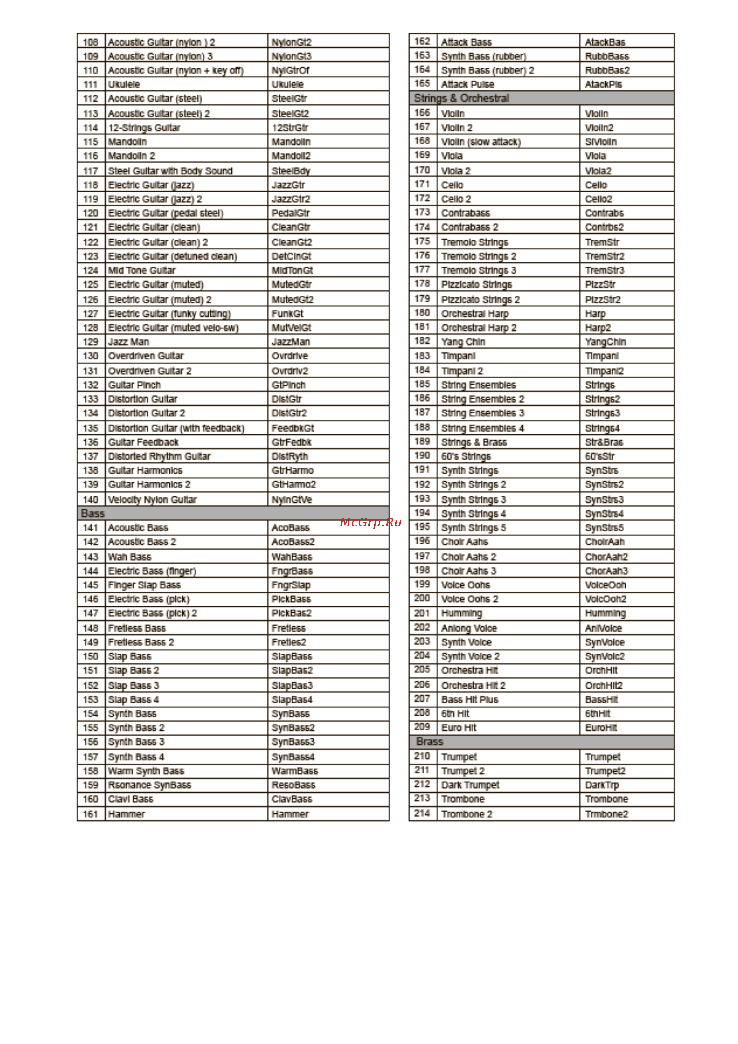 Kurzweil KP110 Руководство по эксплуатации онлайн [42/57] 776352