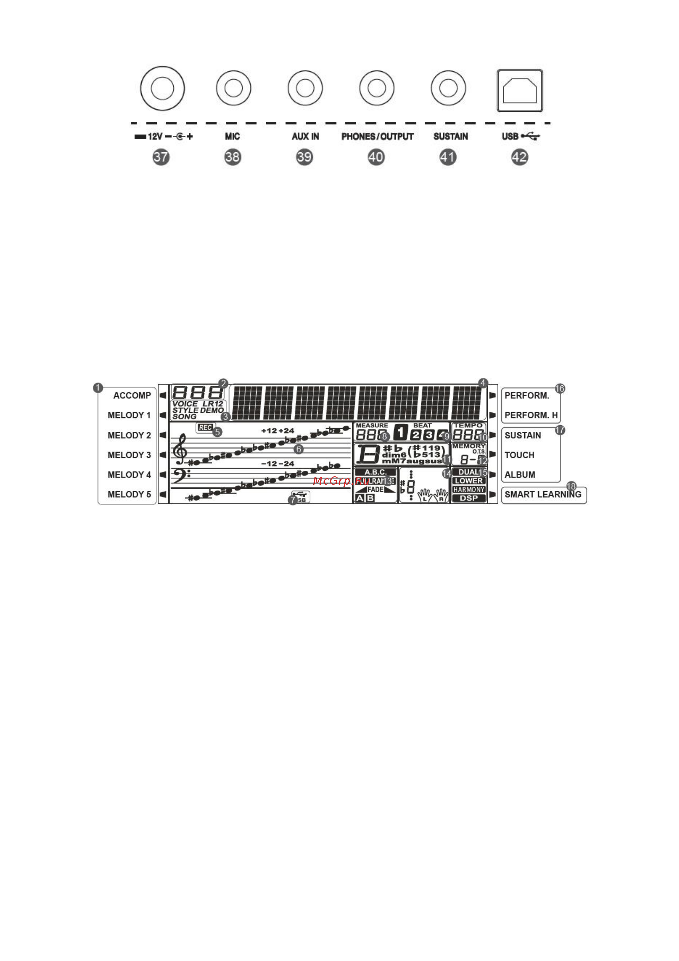 Kurzweil KP110 [5/57] Задняя панель