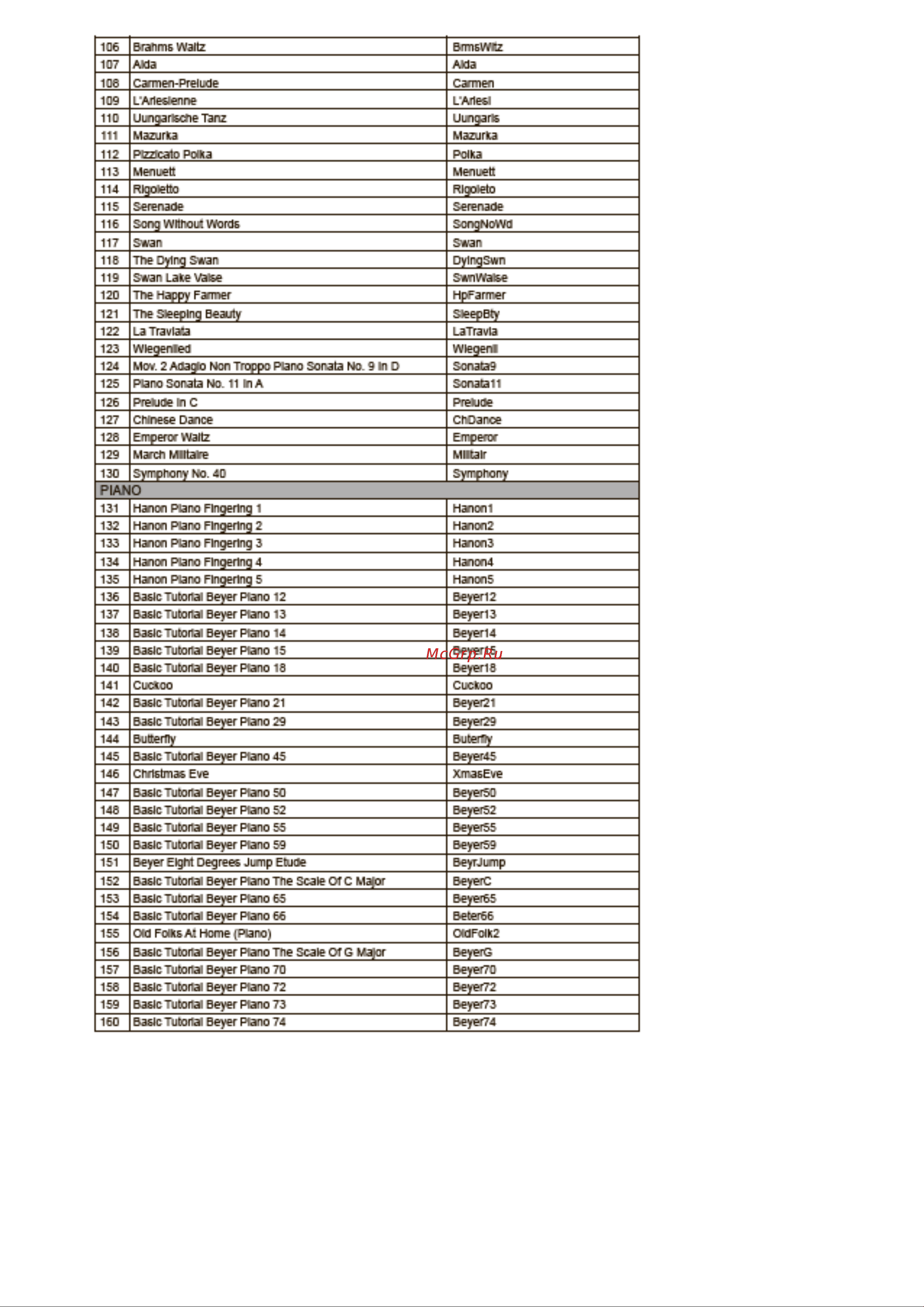 Kurzweil KP110 Руководство по эксплуатации онлайн [51/57] 776352