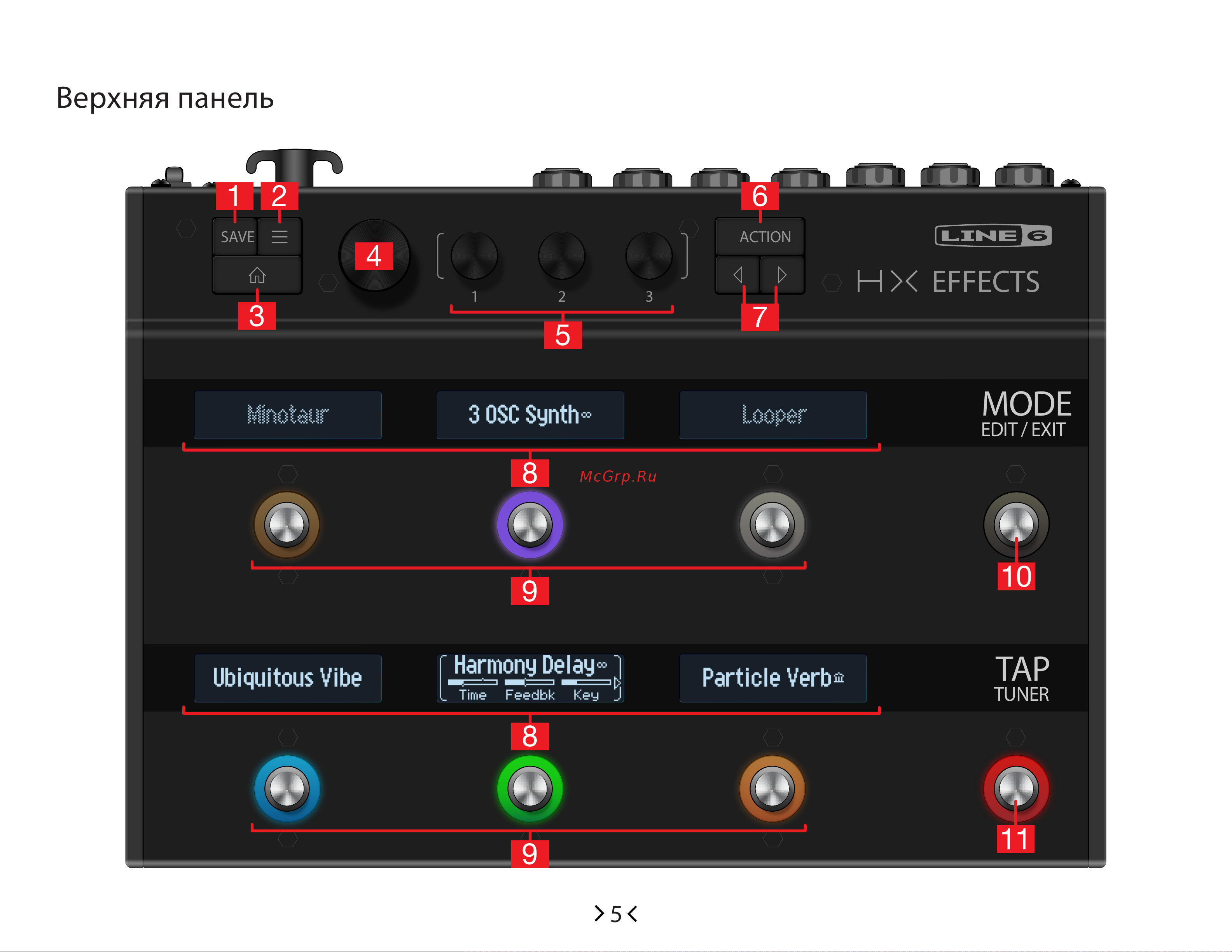 LINE 6 HX Effects [5/45] Верхняя панель