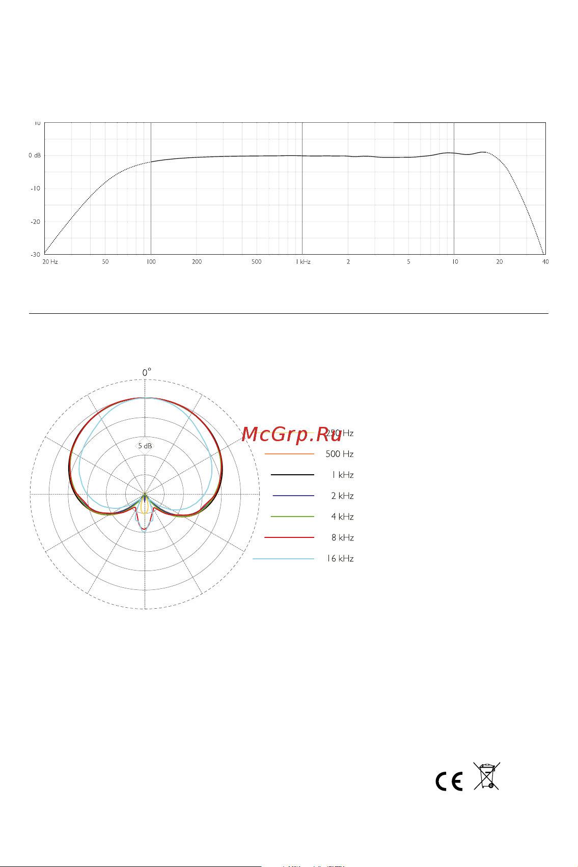 DPA 2028-B-SL1 [7/8] Frequency response