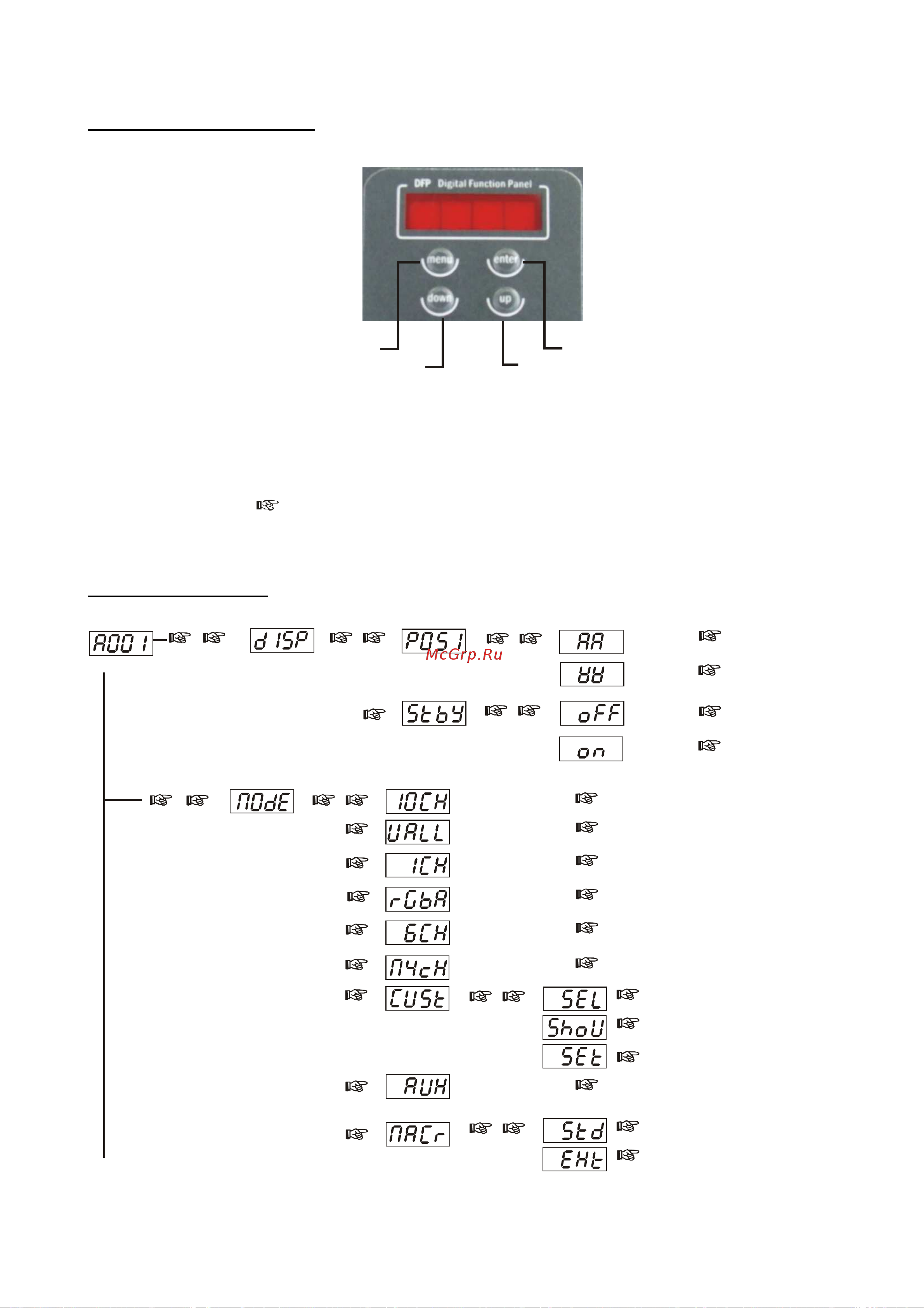 DTS FOS 100 POWER CT [16/32] Display functions the fos 100 power solo display panel shows all the available functions using these functions it is possible to change some of the parameters and add some functions changing the d t s setting can vary the functions of the unit so that it does not respond to the dmx 512 signal used to control it carefully follow the instructions below before carrying out any variations or selections note the symbol shows which key has to be pushed to obtain the desired function