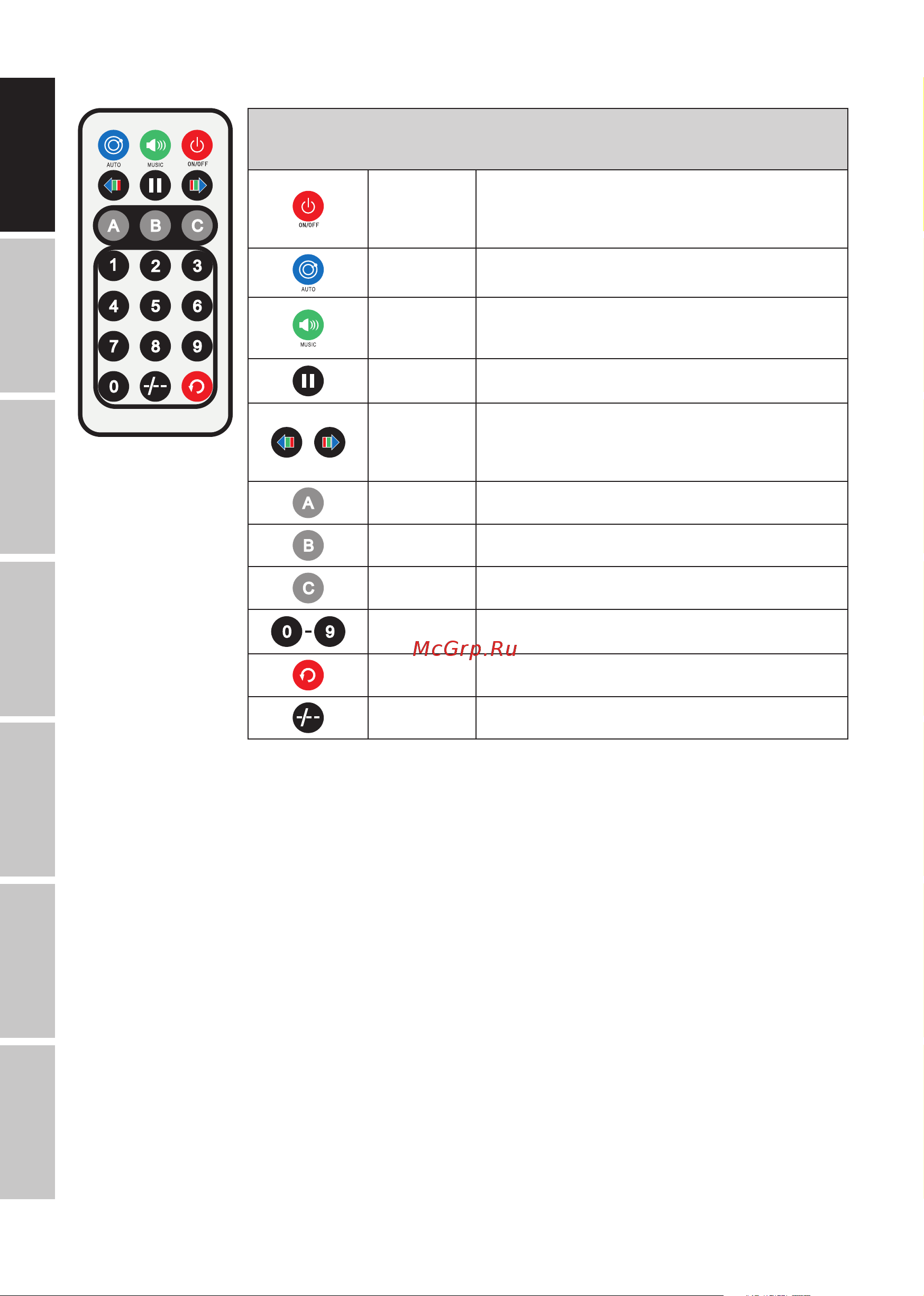 CAMEO Multi FX Bar EZ [10/84] Dmx italiano polski español francais deutsch english