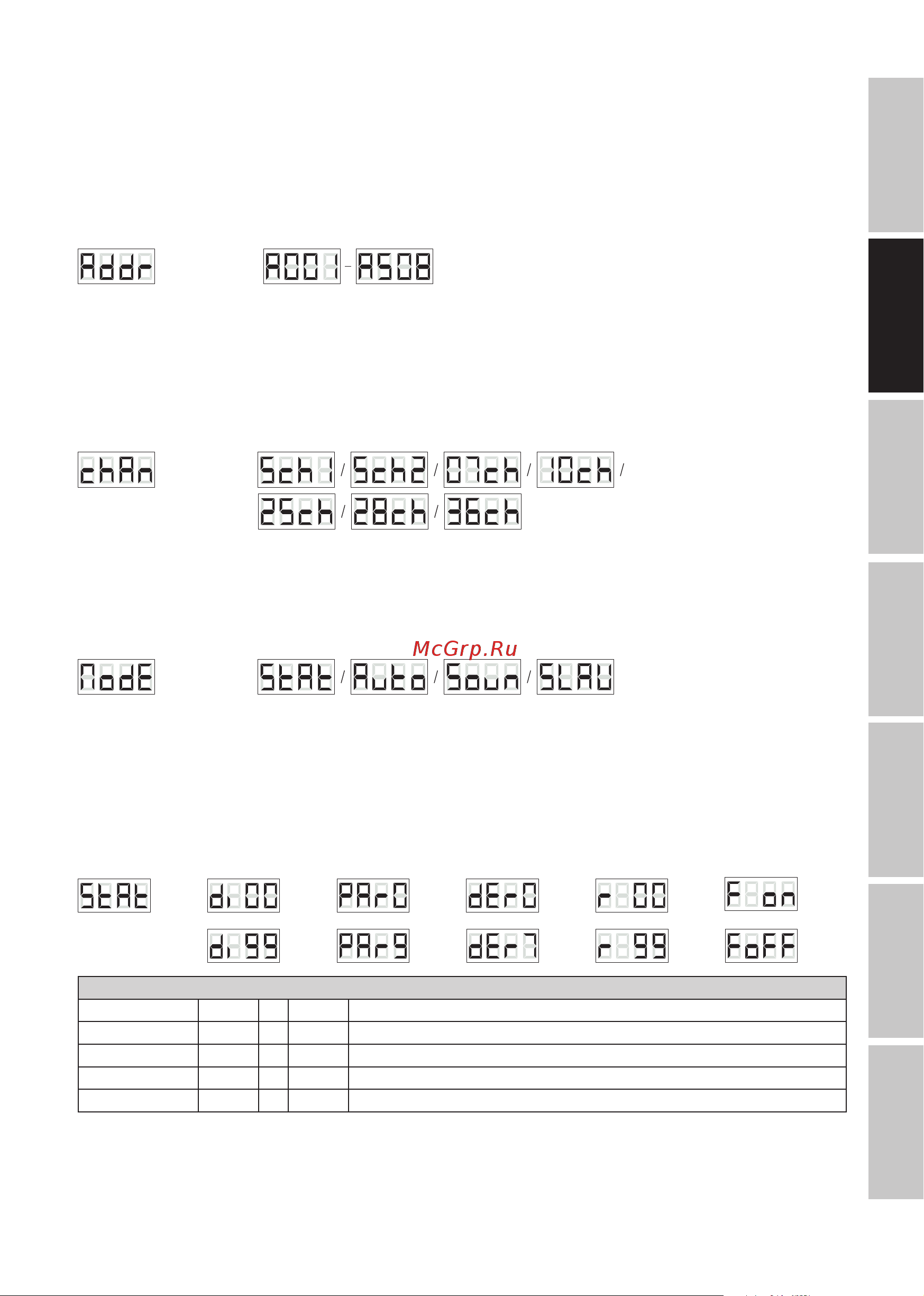 CAMEO Multi FX Bar EZ [19/84] Bedienung