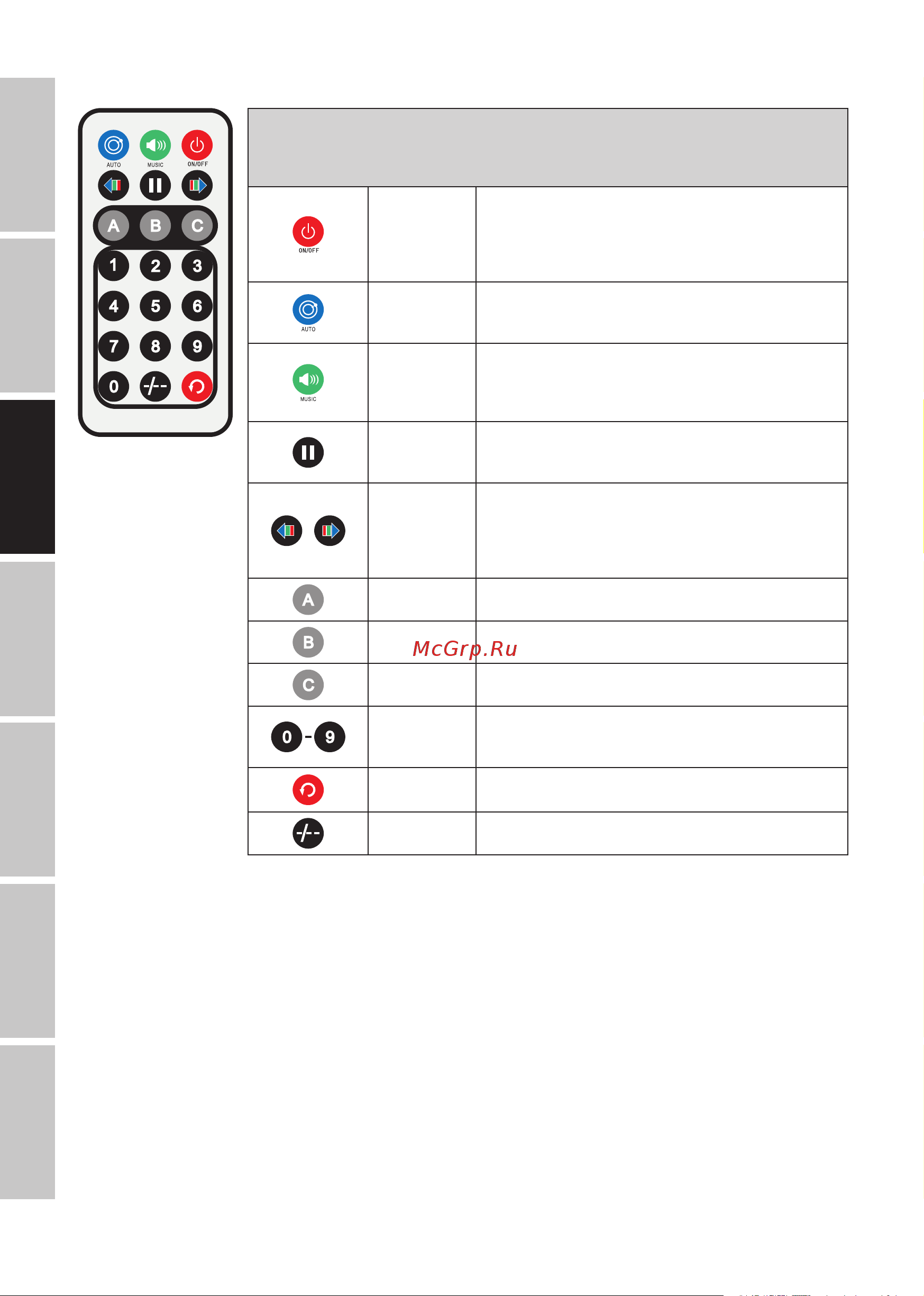 CAMEO Multi FX Bar EZ [34/84] Dmx italiano polski español francais deutsch english