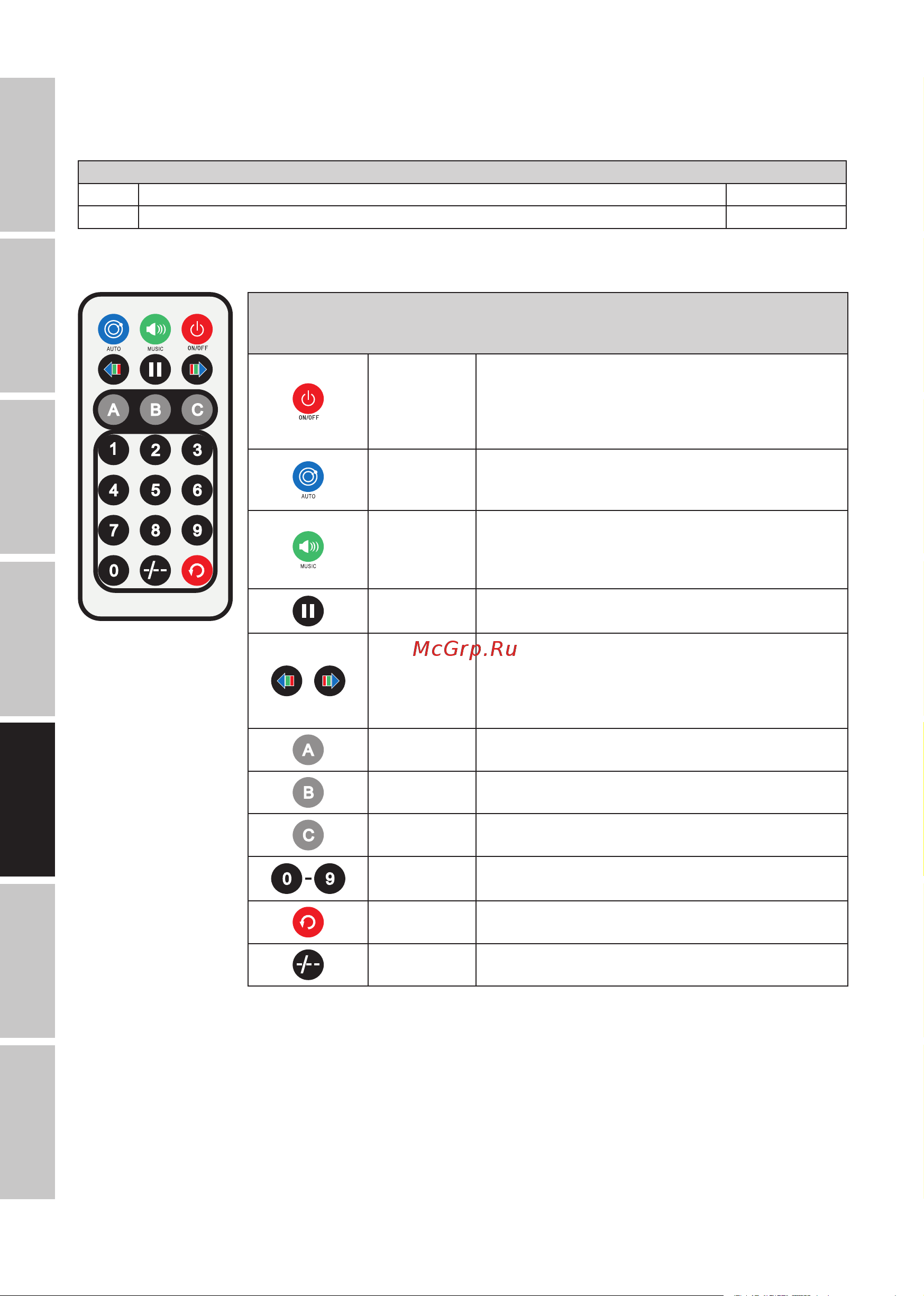 CAMEO Multi FX Bar EZ [58/84] Dmx italiano polski español francais deutsch english