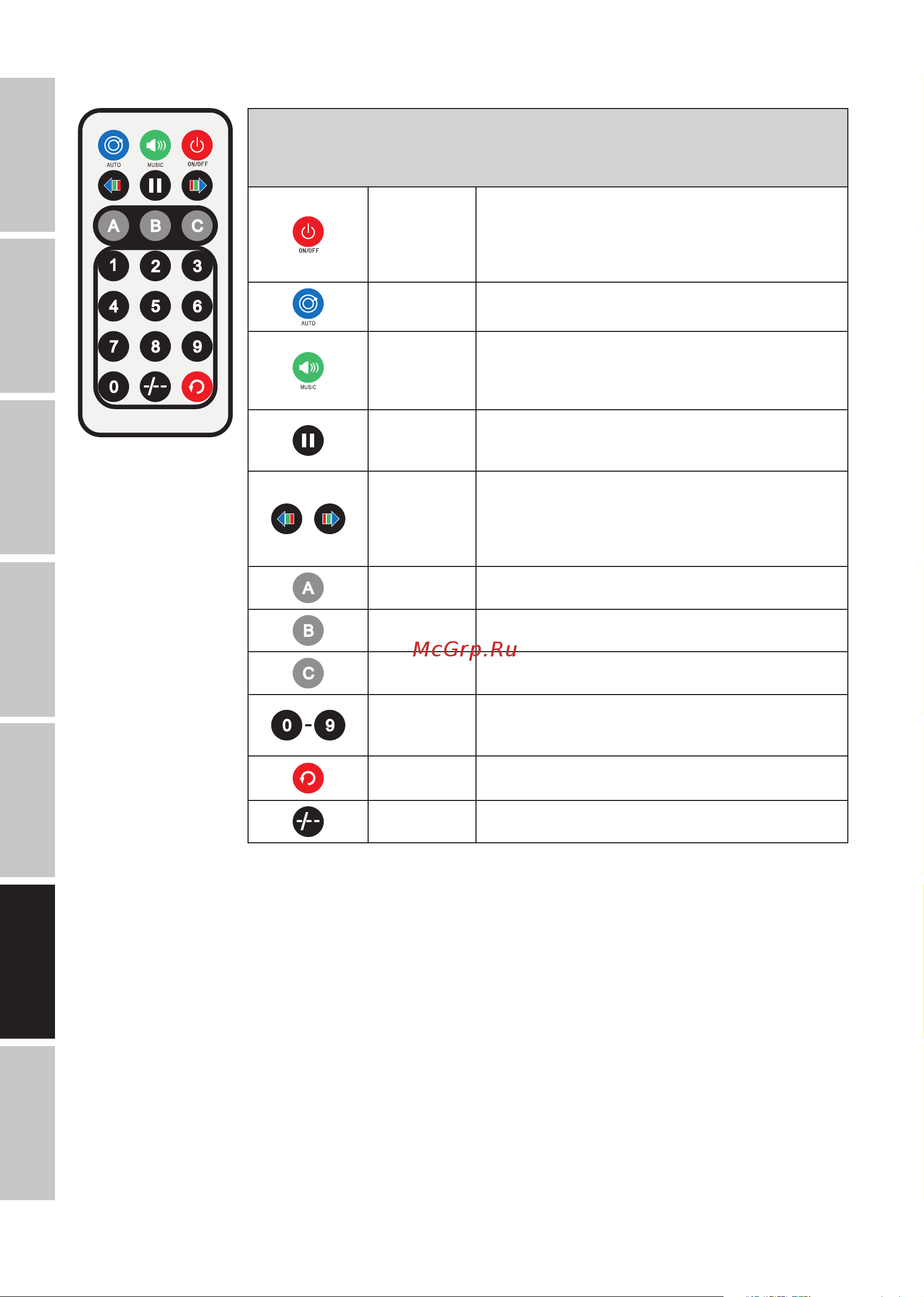 CAMEO Multi FX Bar EZ [70/84] Dmx italiano polski español francais deutsch english