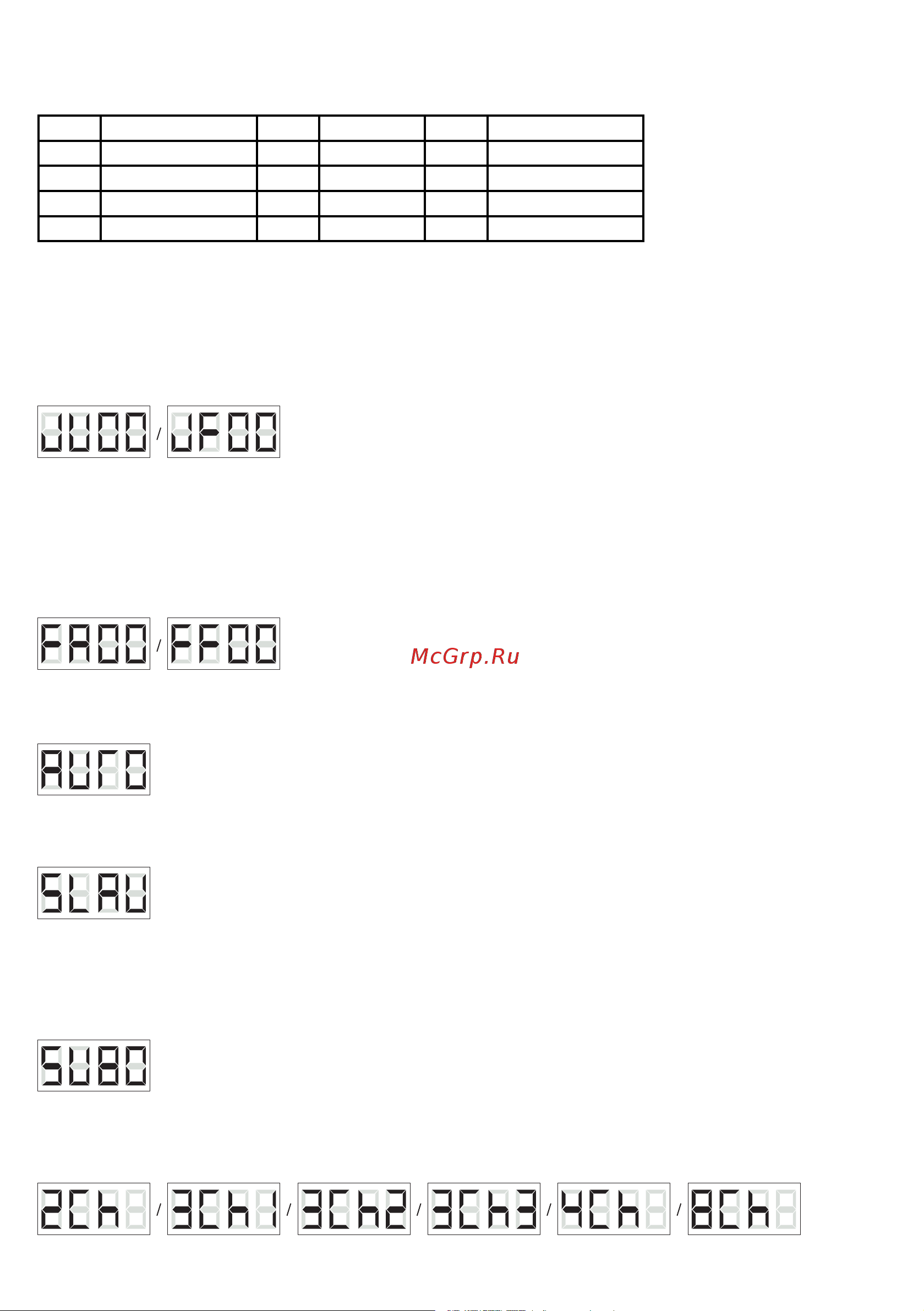 CAMEO Flat PAR 1 RGBW IR Wh [21/44] Cm01 czerwony cm06 turkusowy cm11 magenta cm02 bursztynowy cm07 cyjan cm12 różowy cm03 żółty ciepły cm08 niebieski cm13 biały ciepły cm04 żółty cm09 lawendowy cm14 biały cm05 zielony cm10 lila cm15 biały zimny
