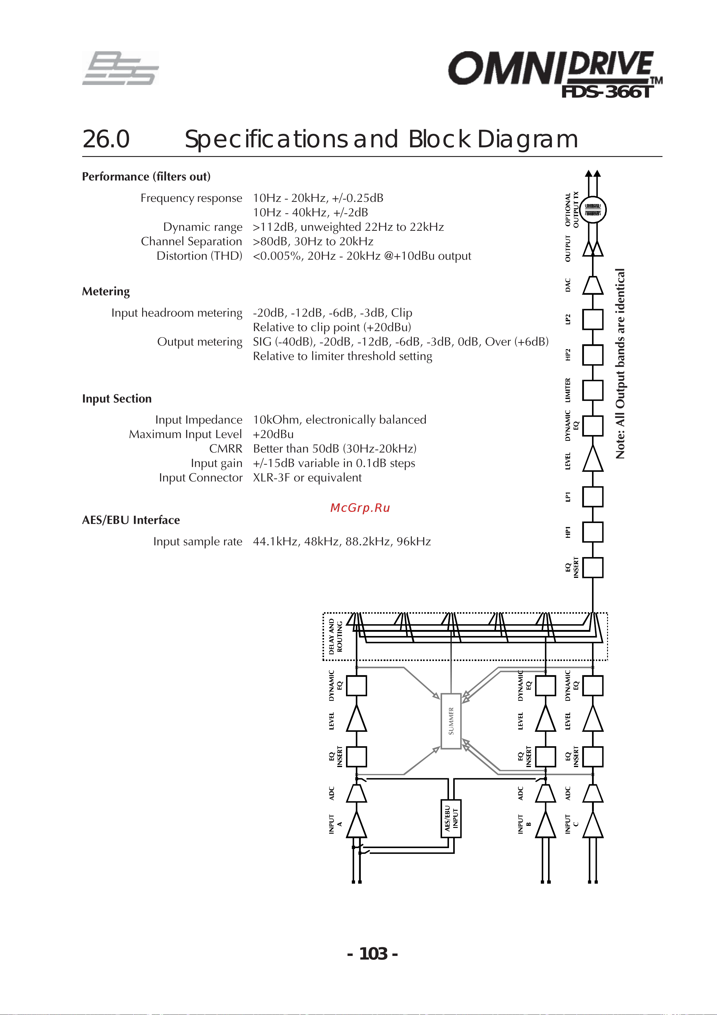 BSS 366T OmniDrive [103/112] Specifications and block diagram