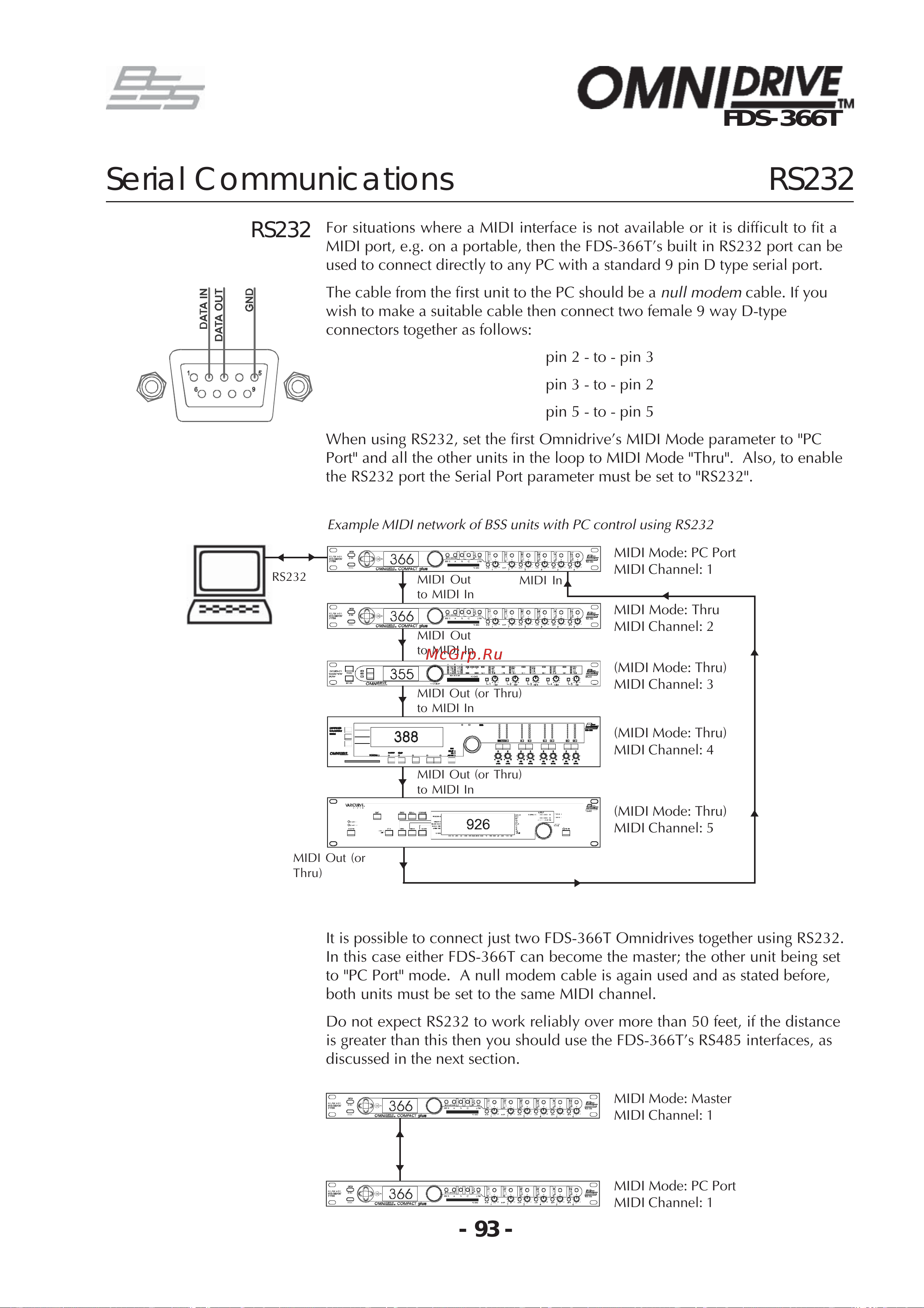 BSS 366T OmniDrive [93/112] Serial communications rs232