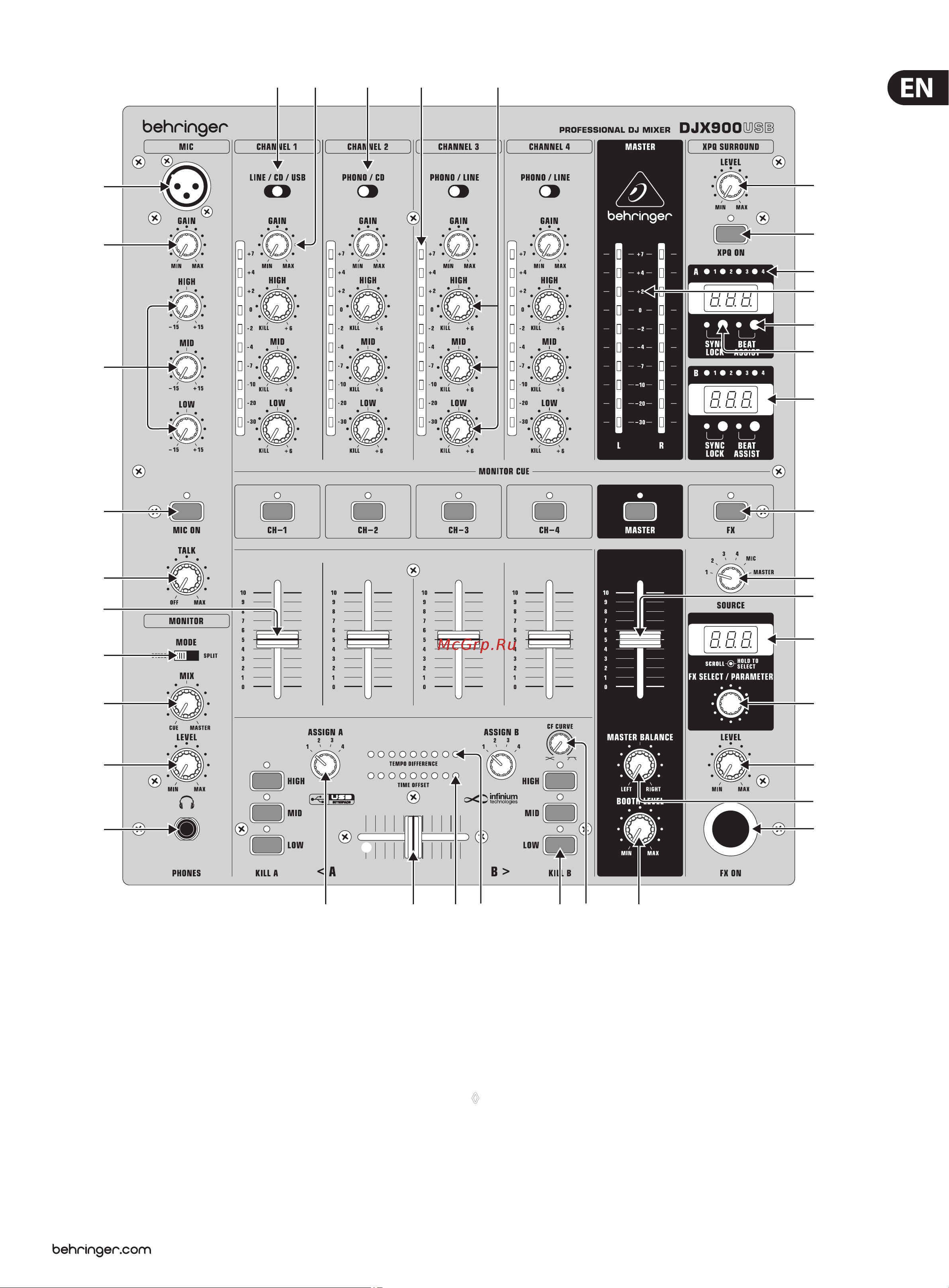 Behringer DJX900USB PRO MIXER [5/11] Stereo channels 1 to 4