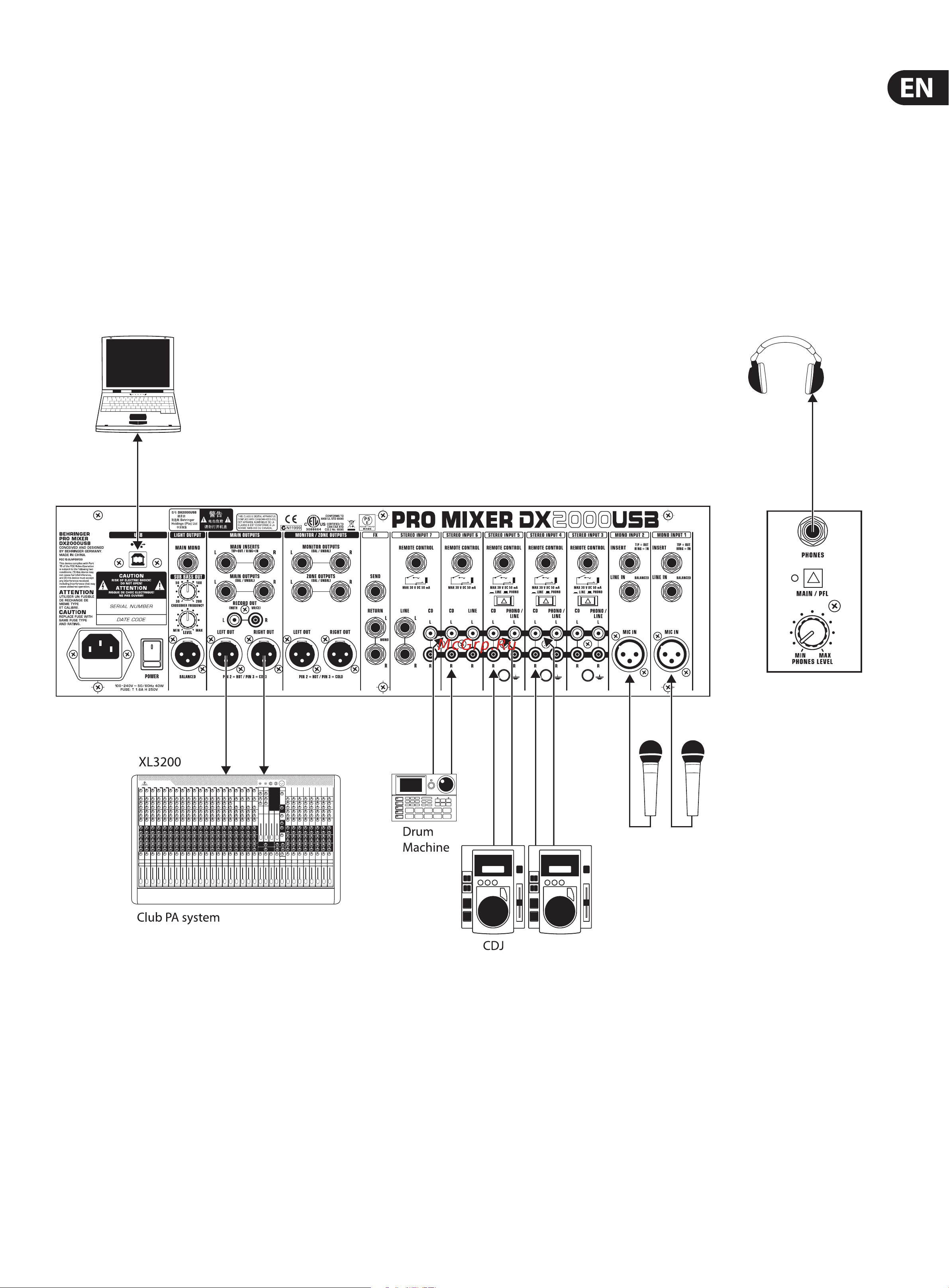 Behringer DX2000USB PRO MIXER Руководство по эксплуатации онлайн [11/17] 776423