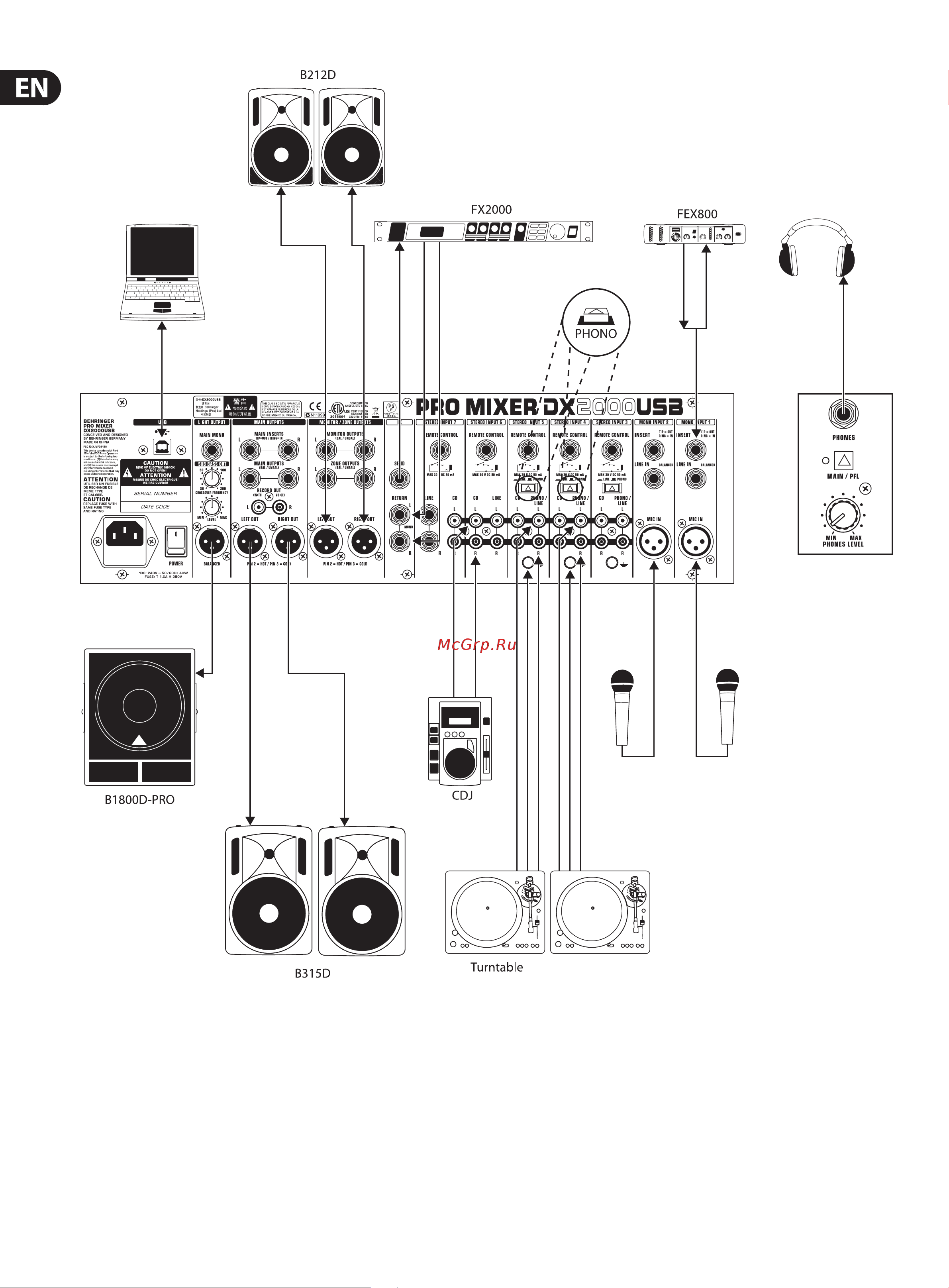 Behringer DX2000USB PRO MIXER Руководство по эксплуатации онлайн [12/17] 776423