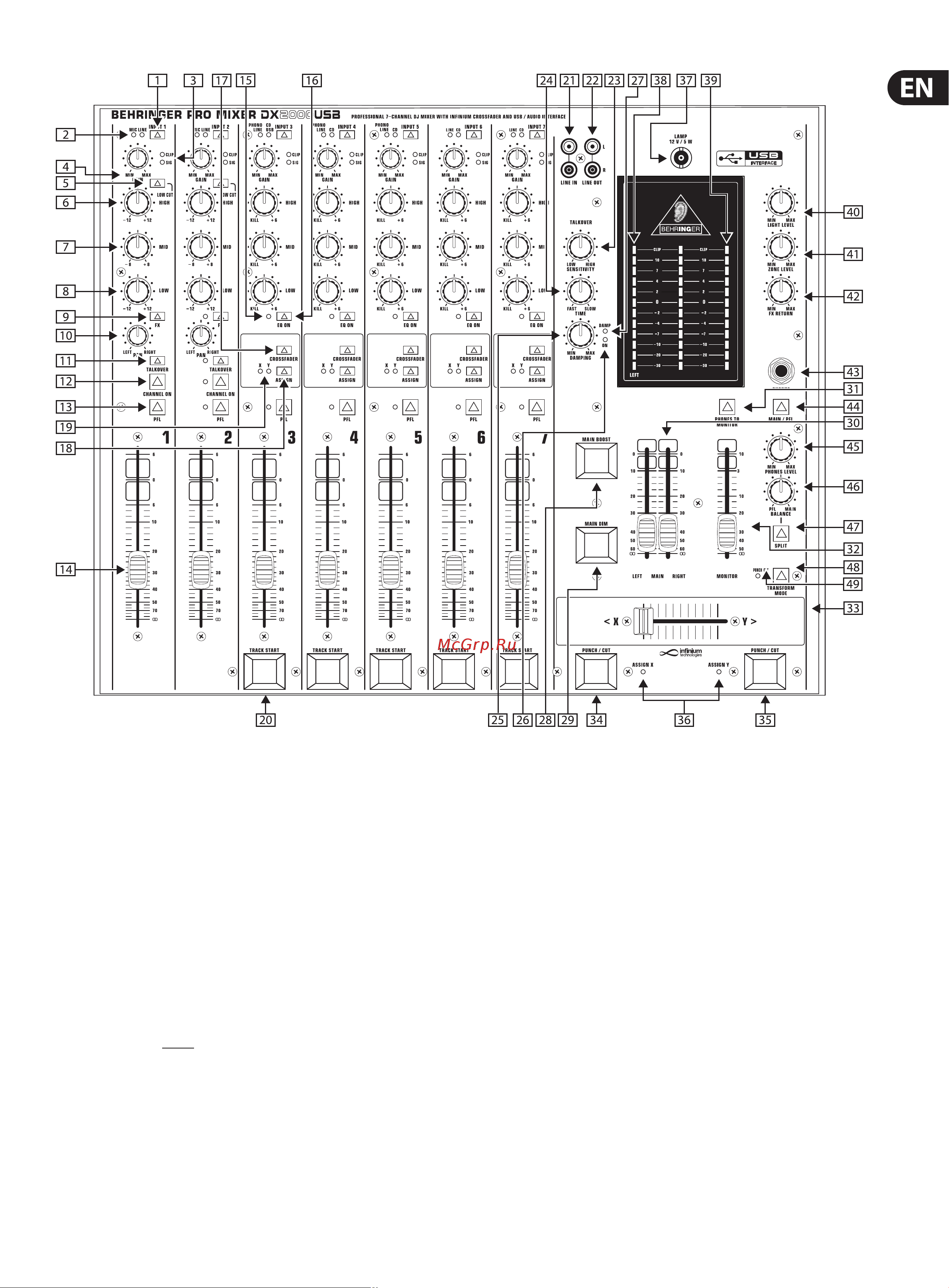 Behringer DX2000USB PRO MIXER [5/17] Pro mixer dx2000usb 1