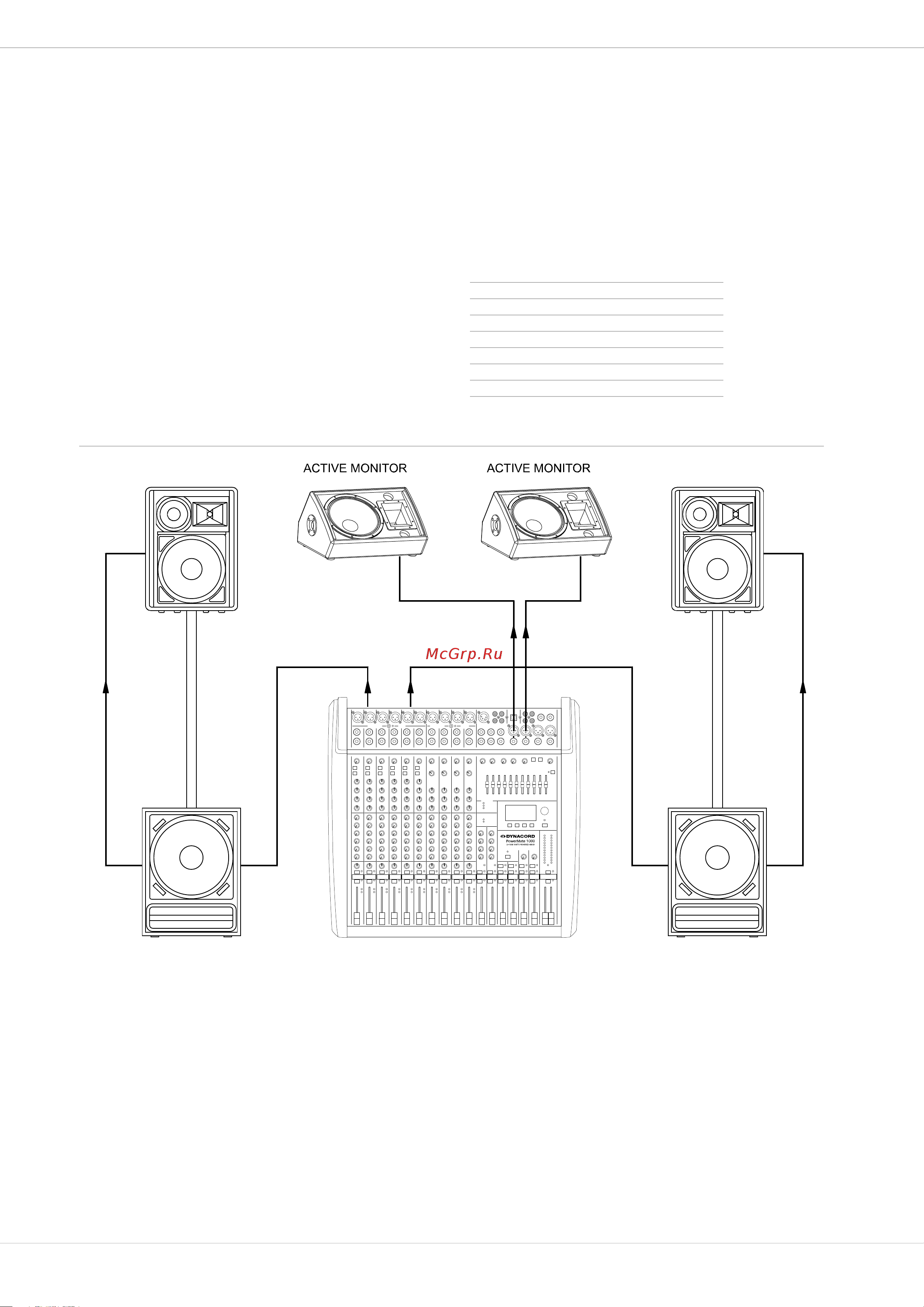 Dynacord PowerMate 1000-3 [40/100] Setting up a standard pa