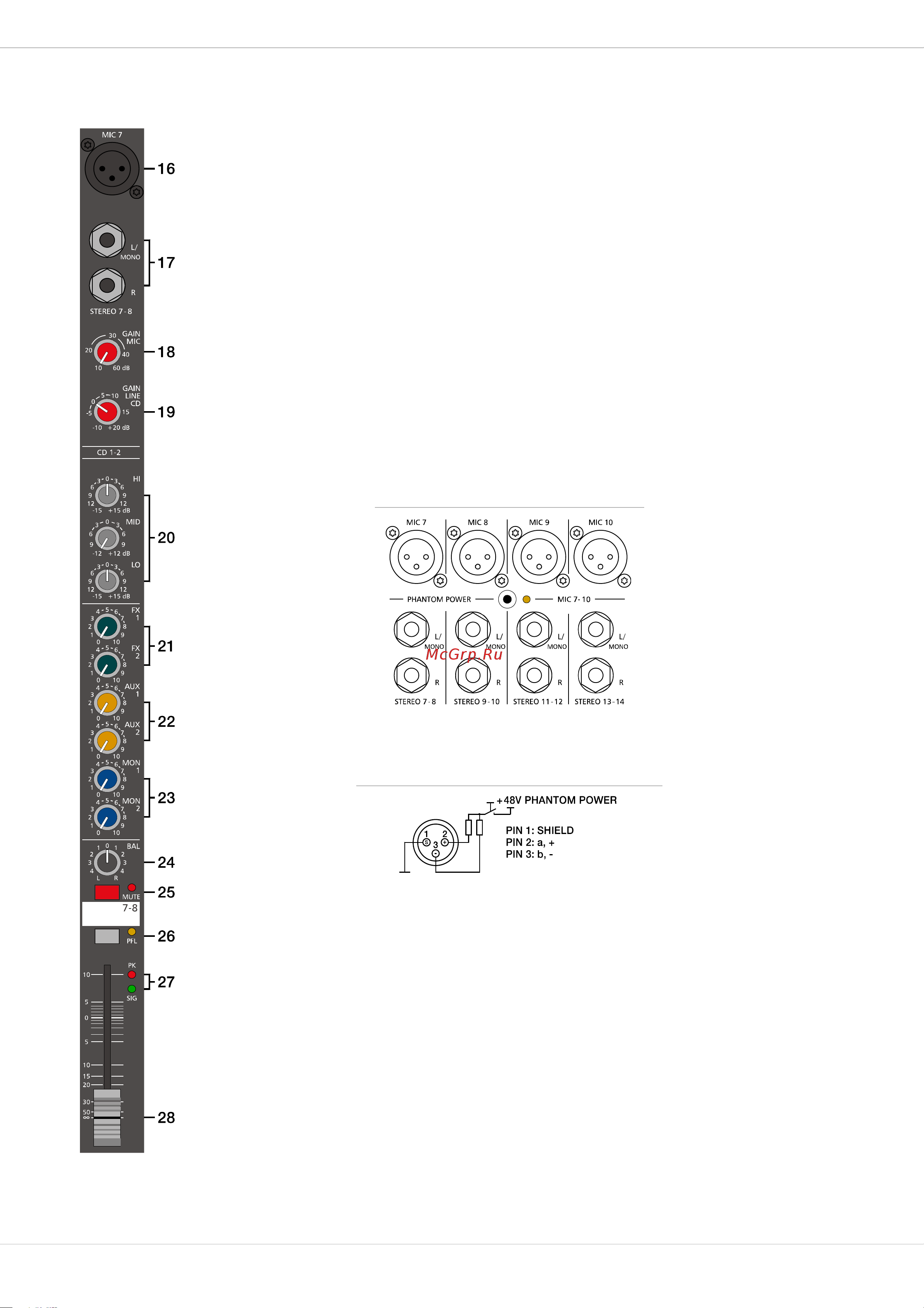 Dynacord PowerMate 1000-3 [58/100] Input stereo