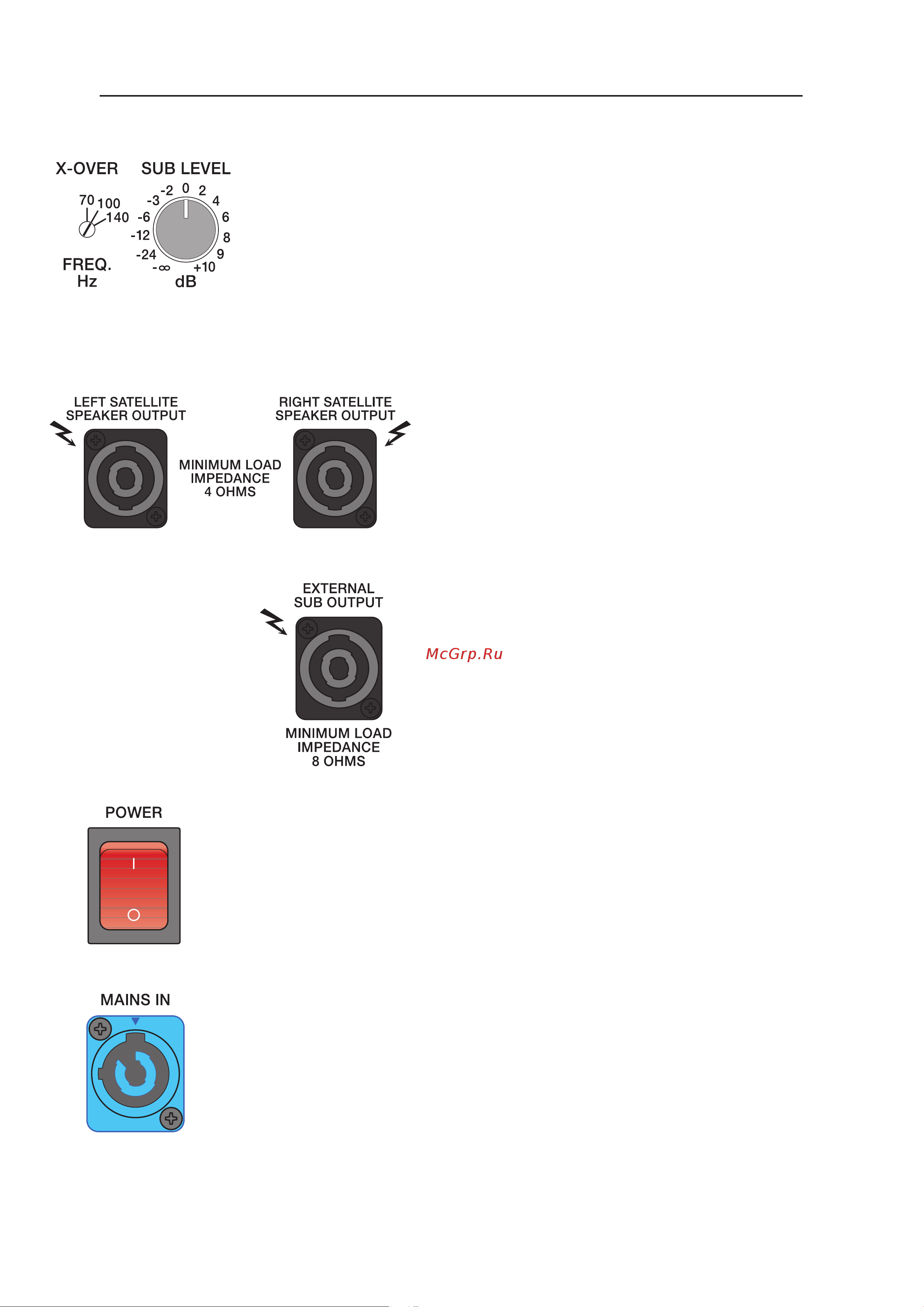 Dynacord D-LITE 1000 [15/20] Controls