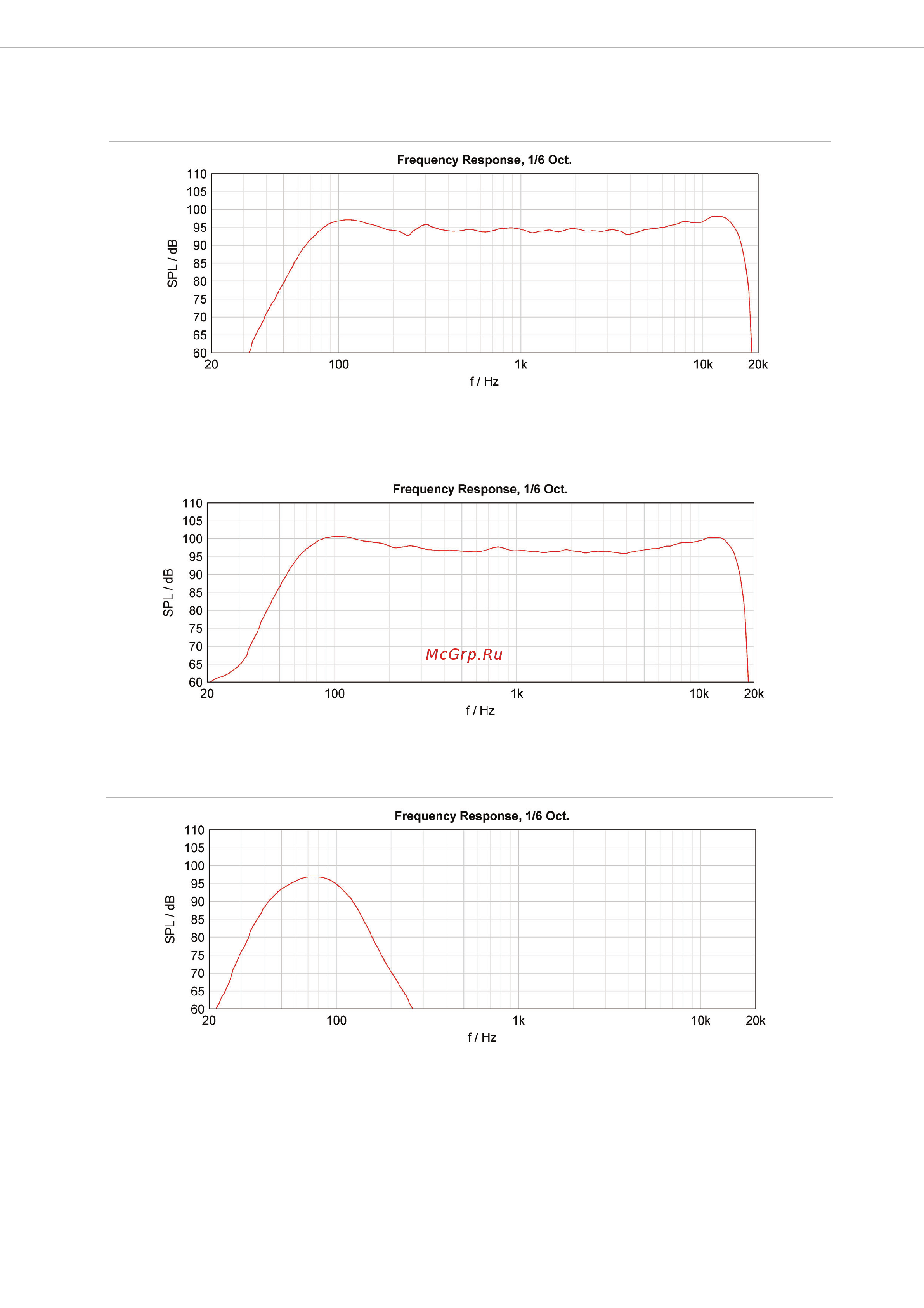 Dynacord A 115A [17/24] A 112a a 115a a 118a
