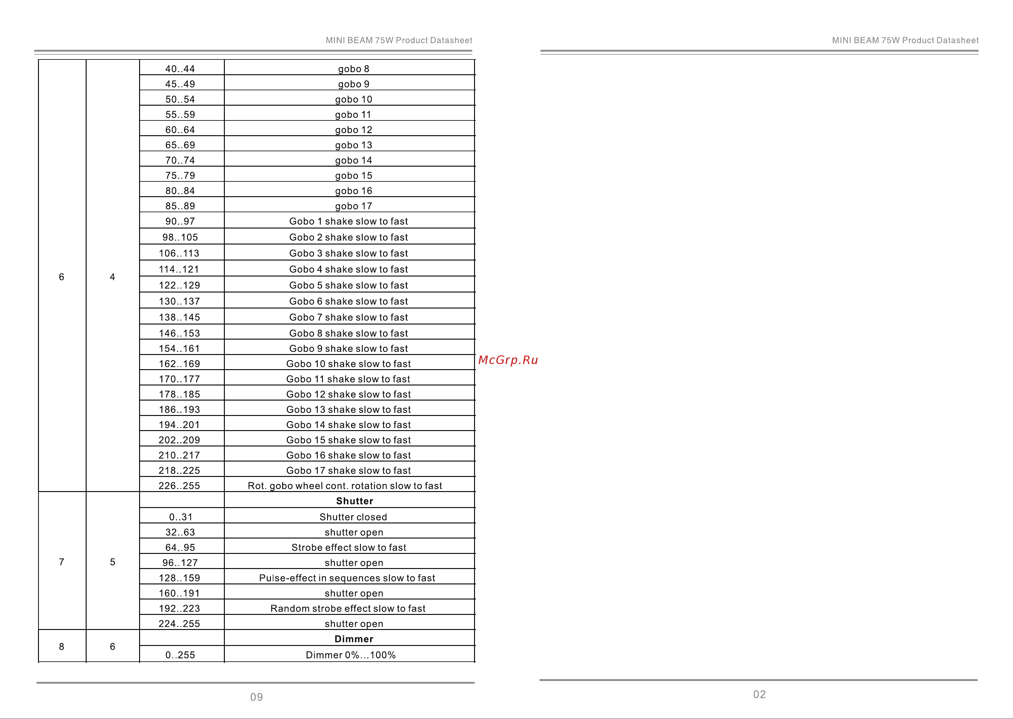 DIALIGHTING MINI BEAM 75 Руководство по эксплуатации онлайн [2/3] 776458