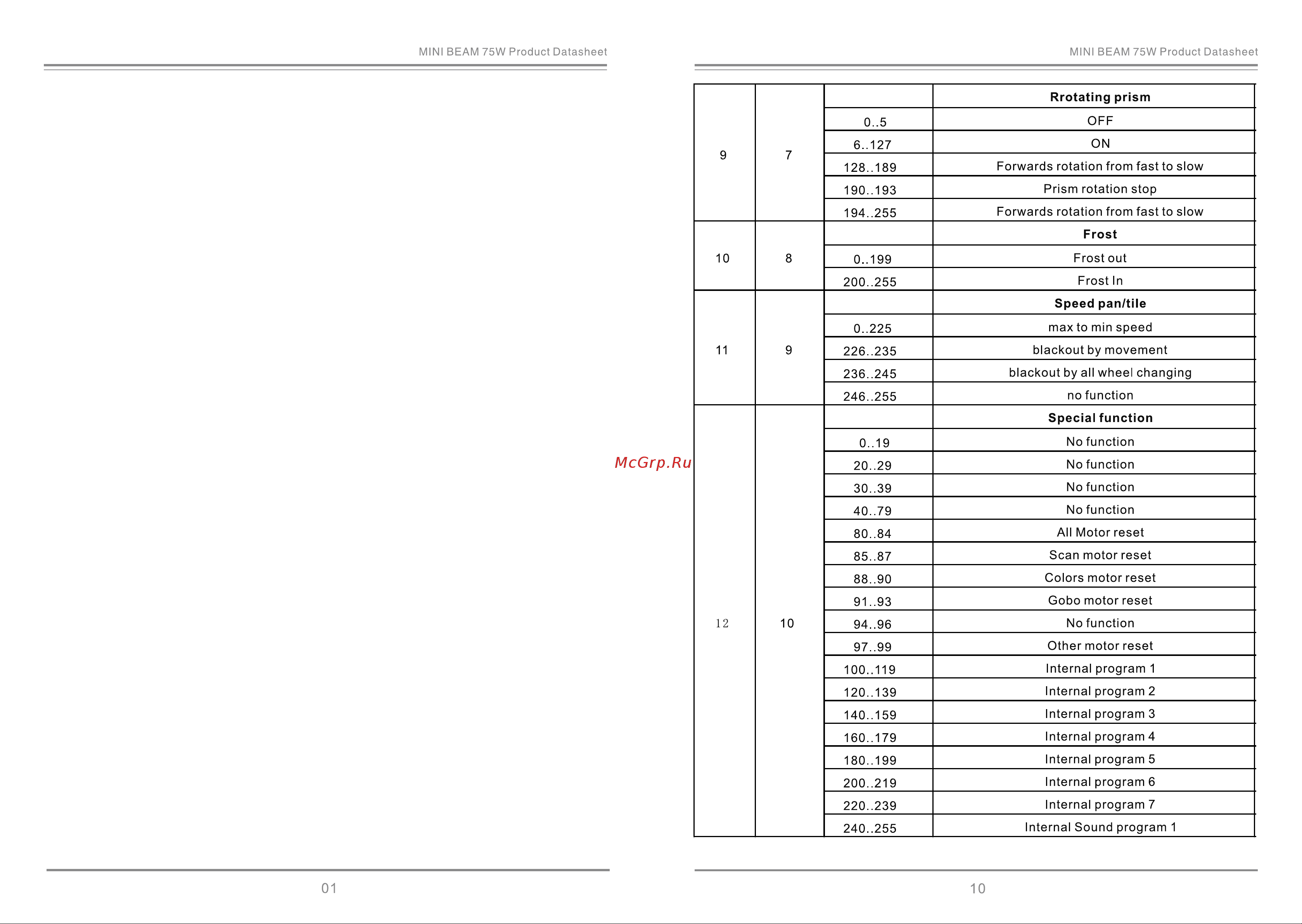 DIALIGHTING MINI BEAM 75 Руководство по эксплуатации онлайн [3/3] 776458