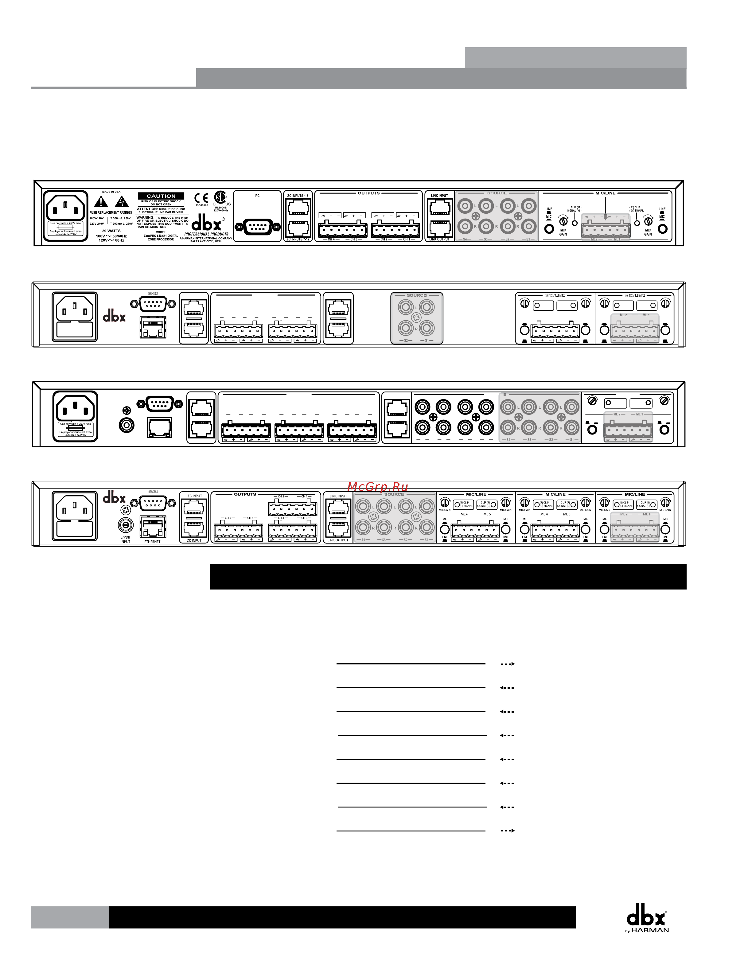 DBX ZONEPRO 640 [30/60] Ground