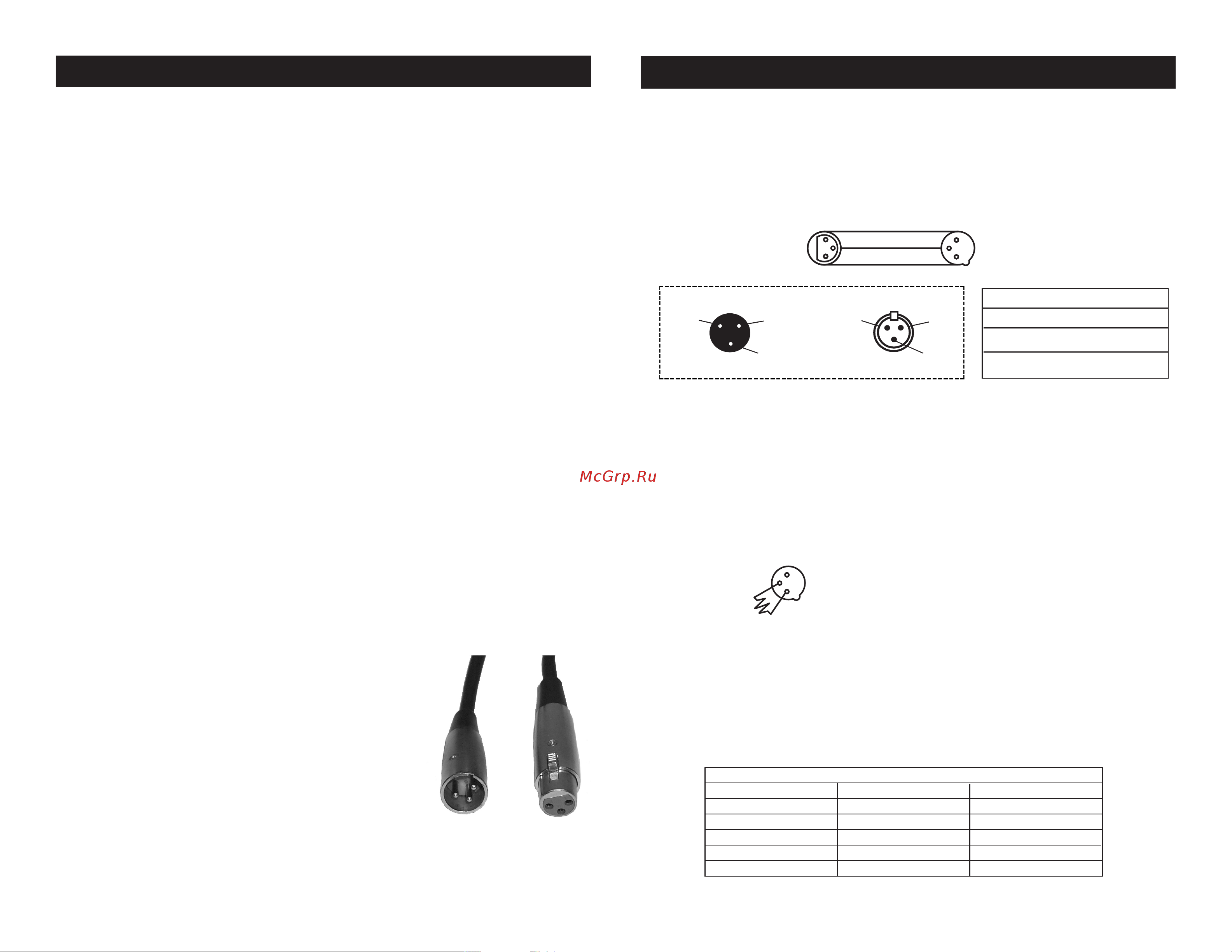 AMERICAN DJ LED Pixel 4C [3/12] Pin xlr dmx connectors