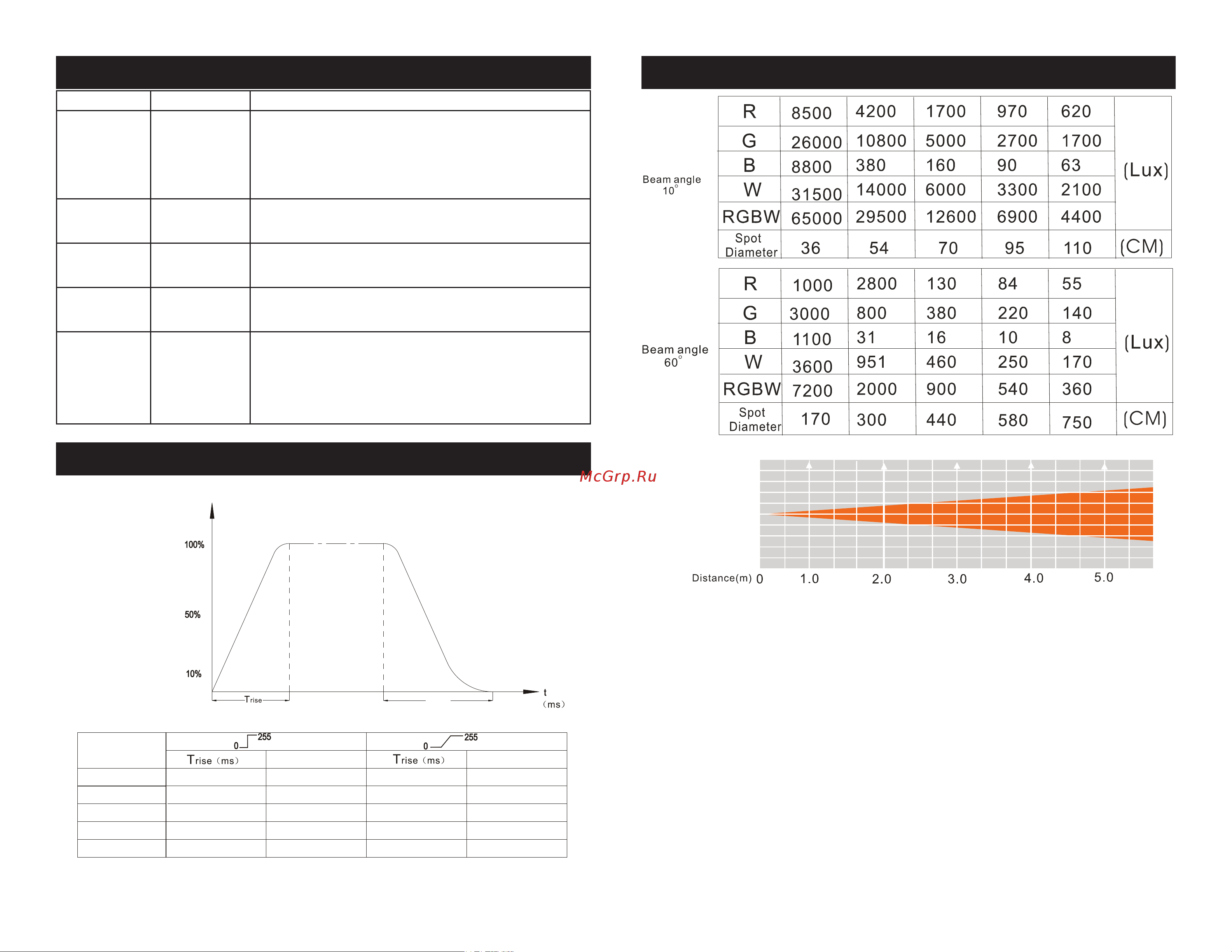AMERICAN DJ Inno Color Beam Z19 [11/14] Channel value function