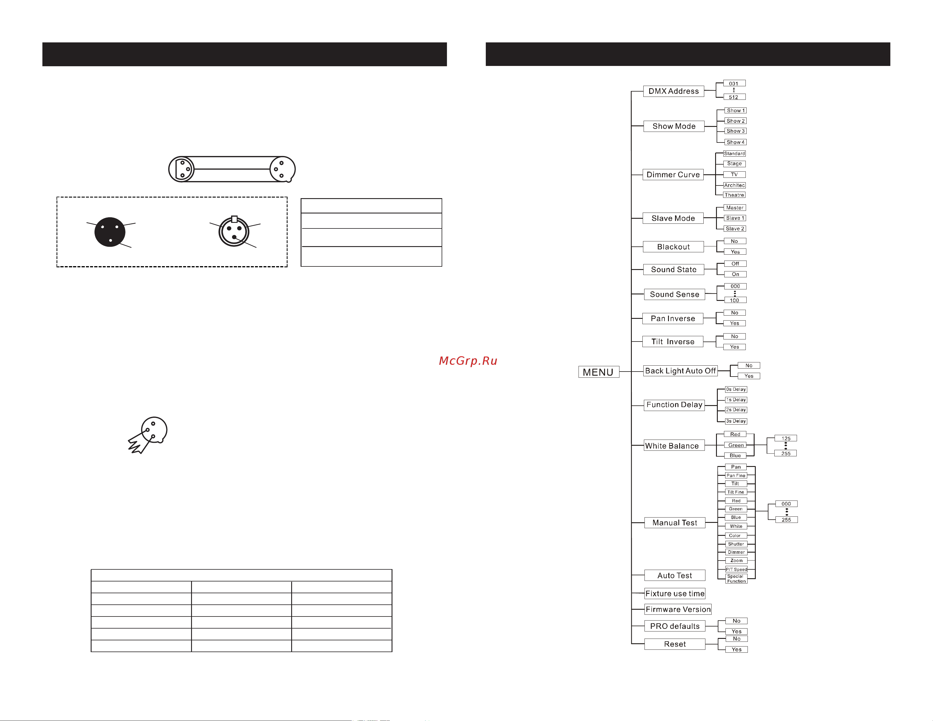 AMERICAN DJ Inno Color Beam Z19 [5/14] Pin xlr dmx connectors