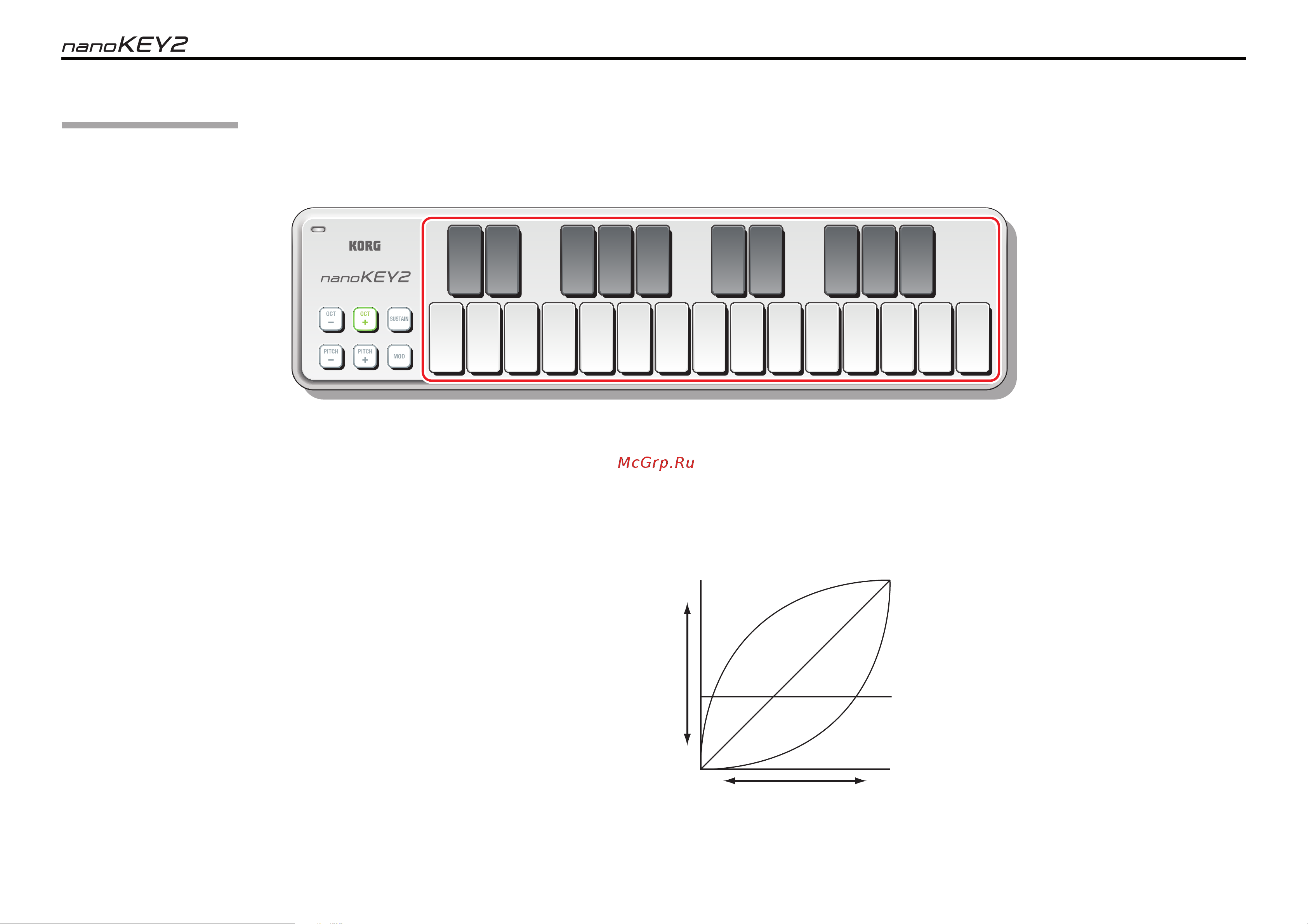 Korg nanoKEY2 [5/9] Клавиатура