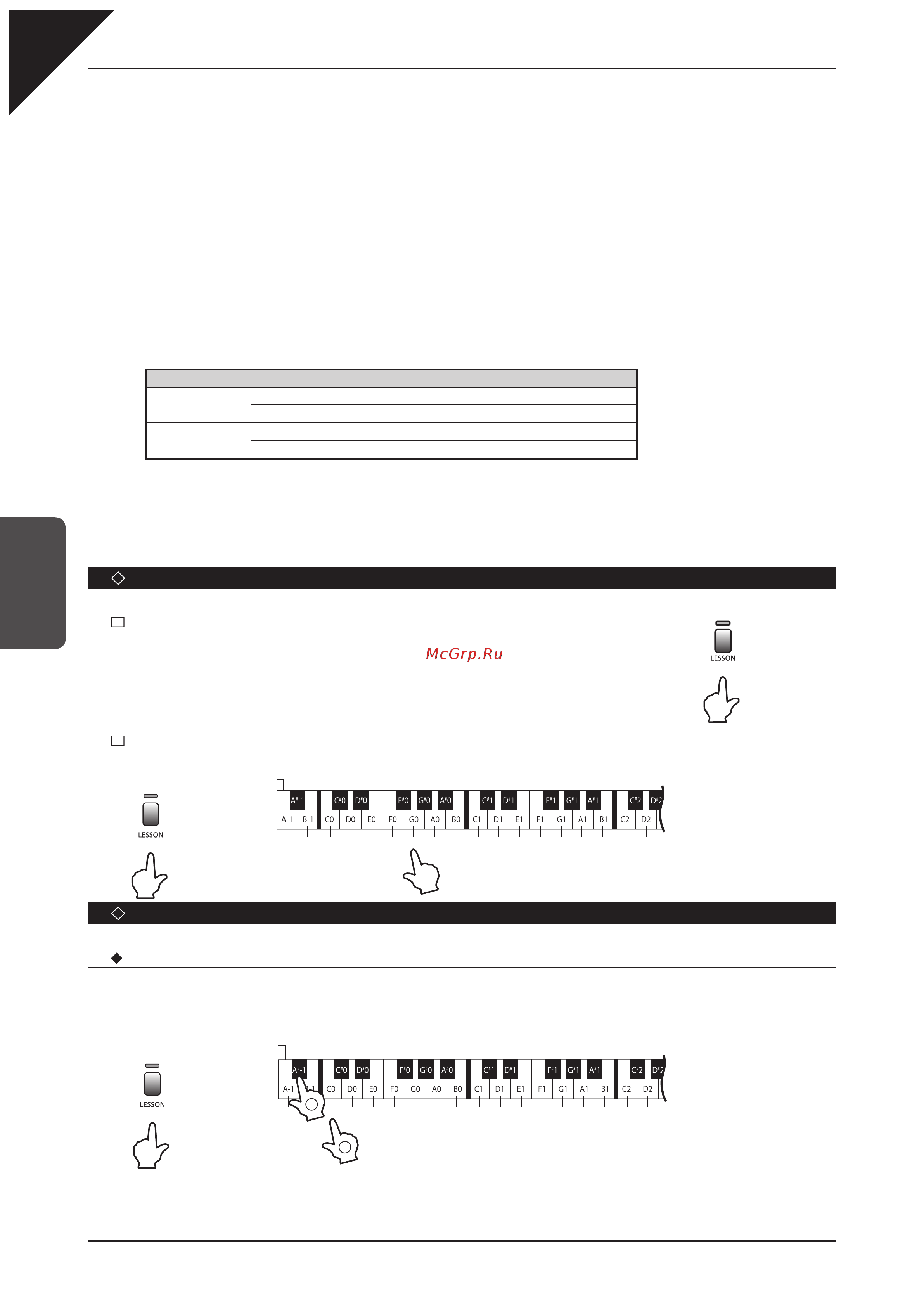 Kawai CL-36 SB [20/44] Учебник