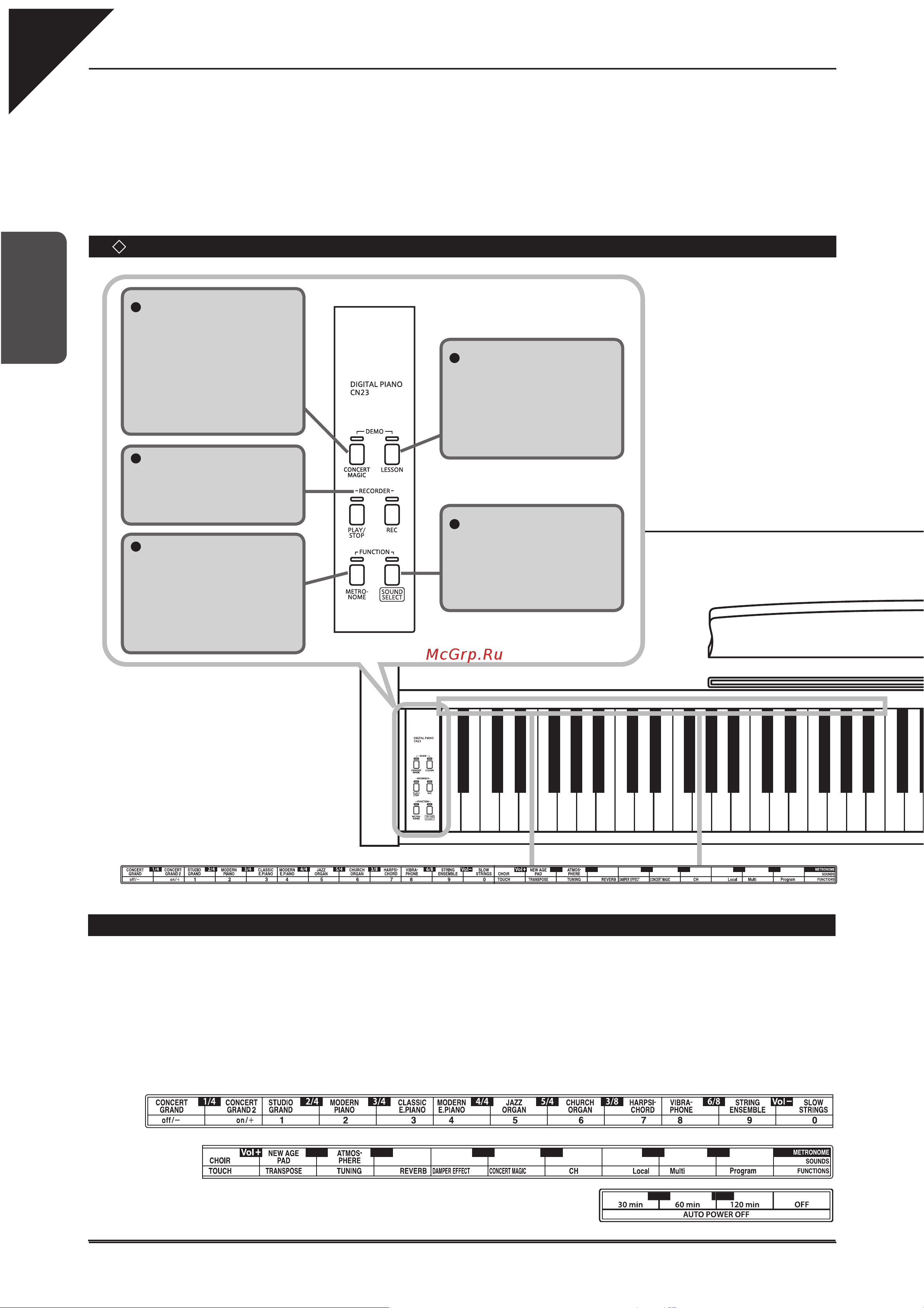 Kawai CL-36 SB [8/44] Элементы управления и их функции
