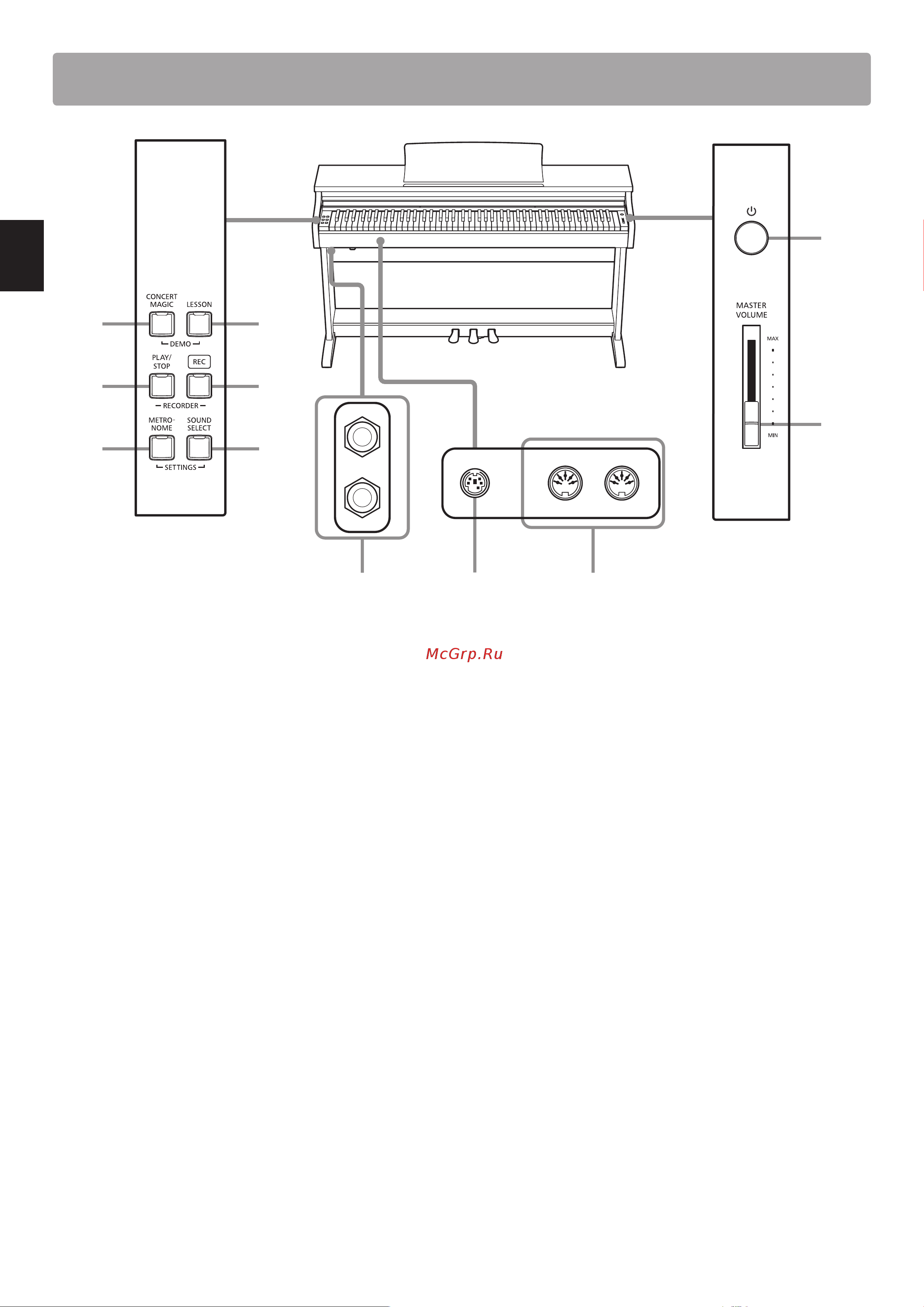 Kawai KDP70B [10/56] Элементы управления и коммутация