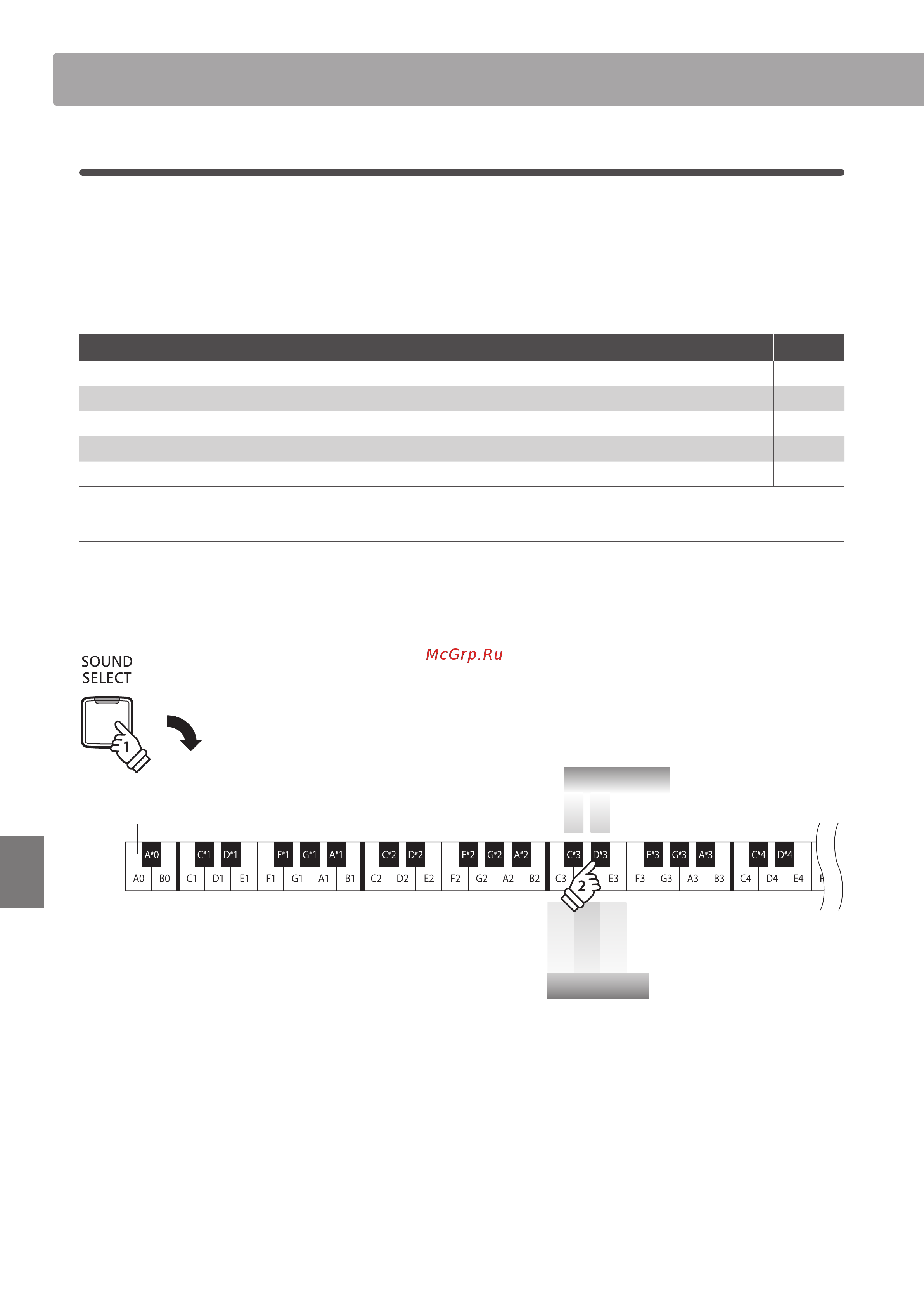 Kawai KDP70B [30/56] Реверберация