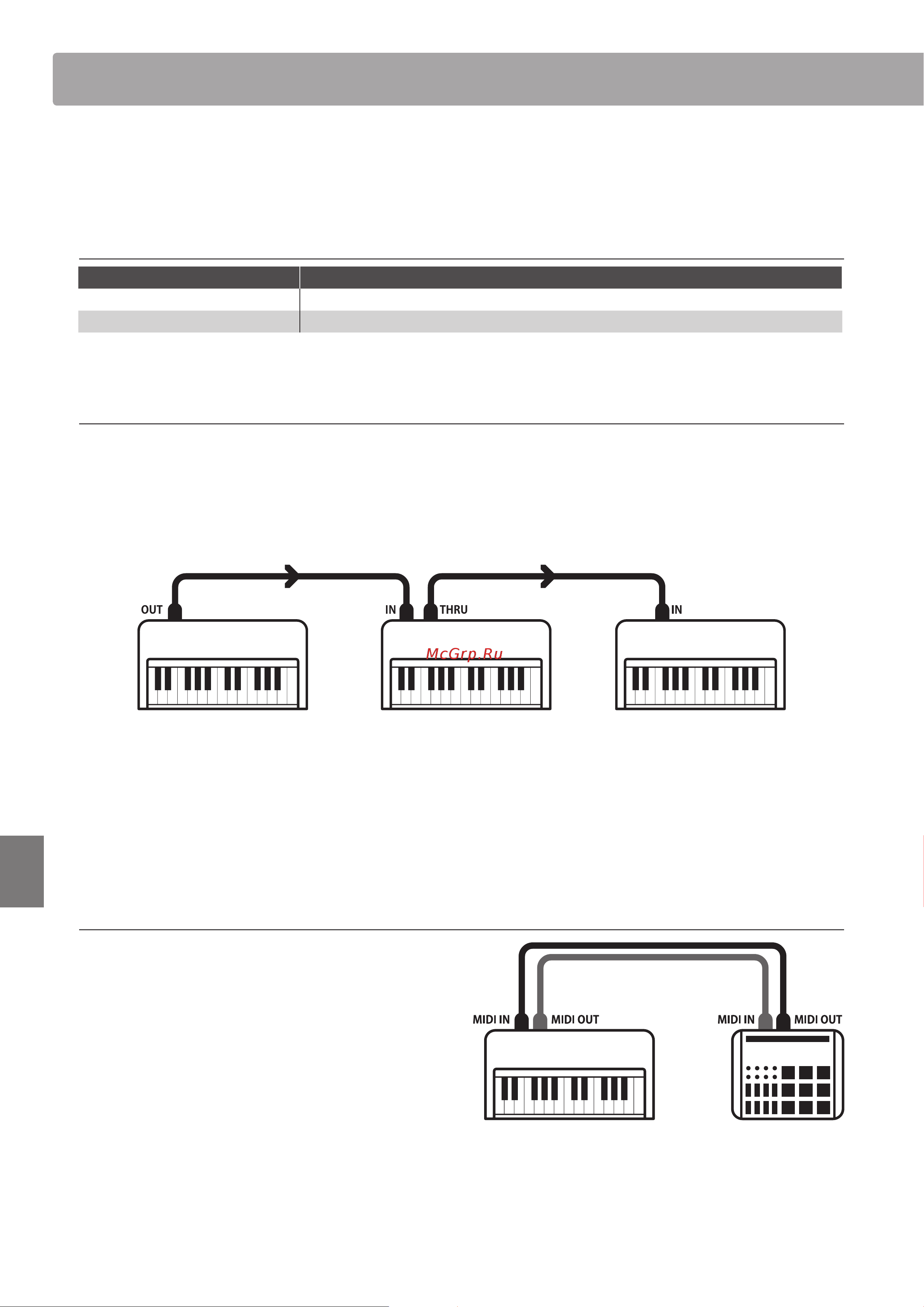 Kawai KDP70B [34/56] Настройки midi