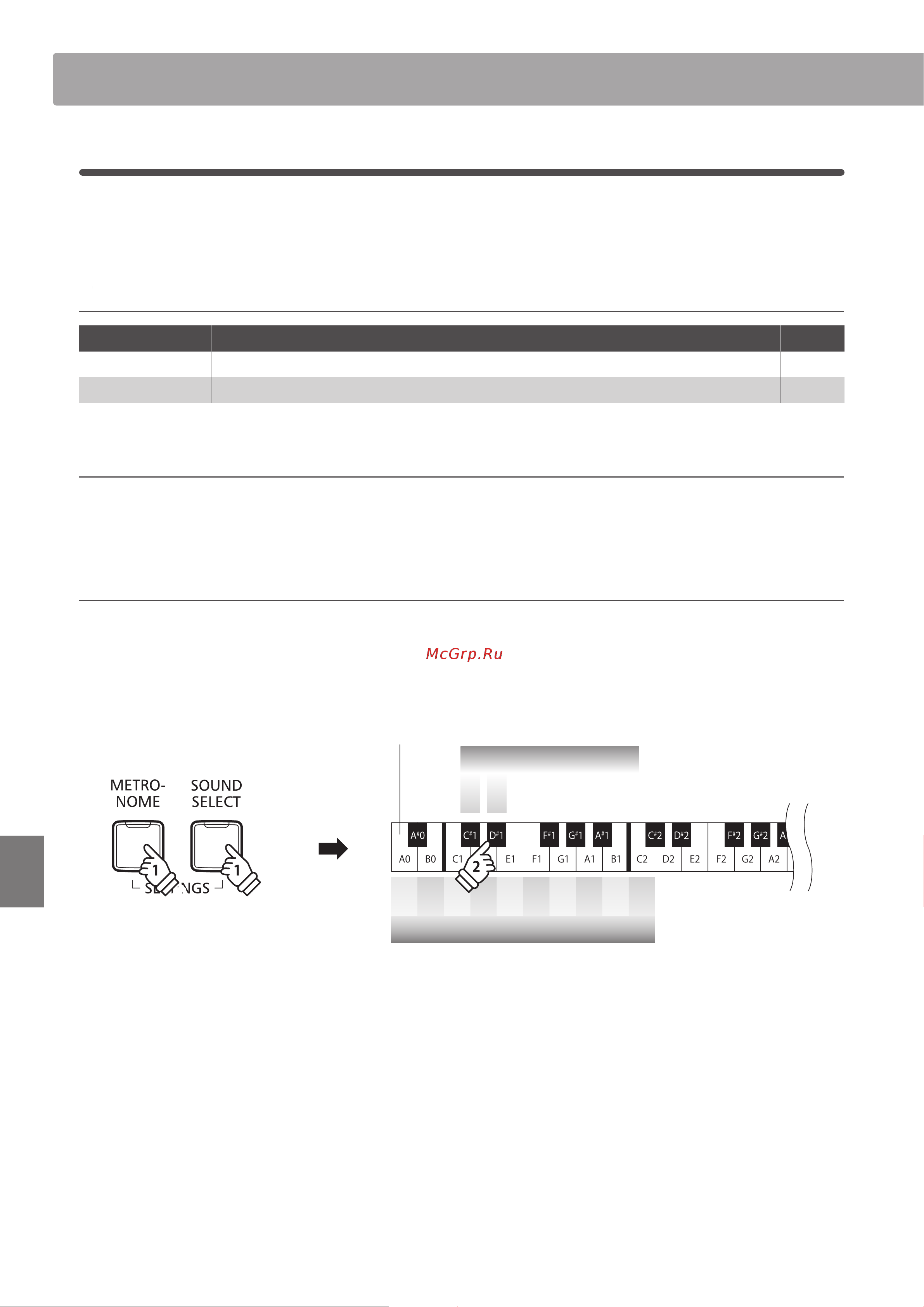 Kawai KDP70B [36/56] Значение описание клавиша