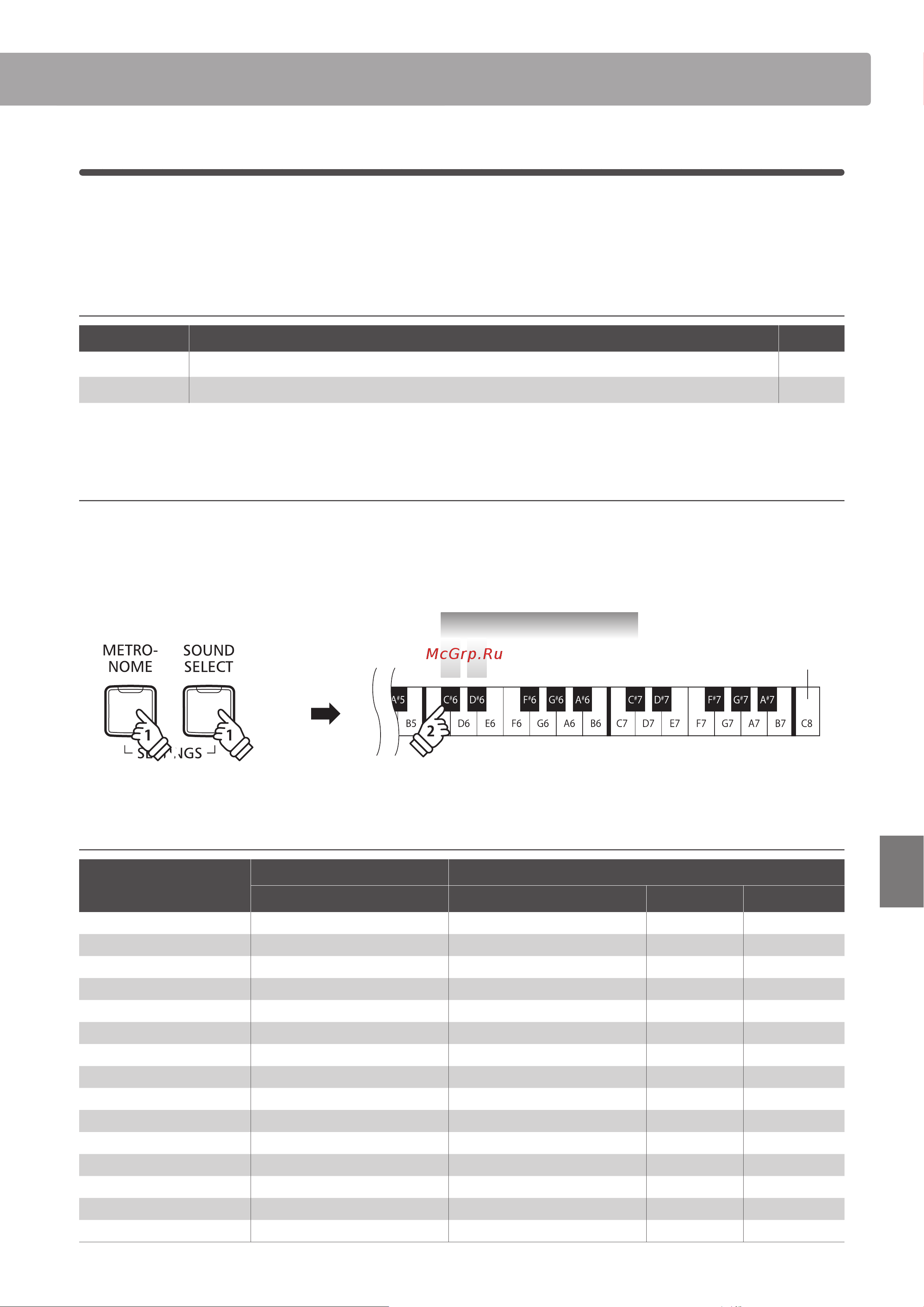 Kawai KDP70B [39/56] Крайняя правая клавиша