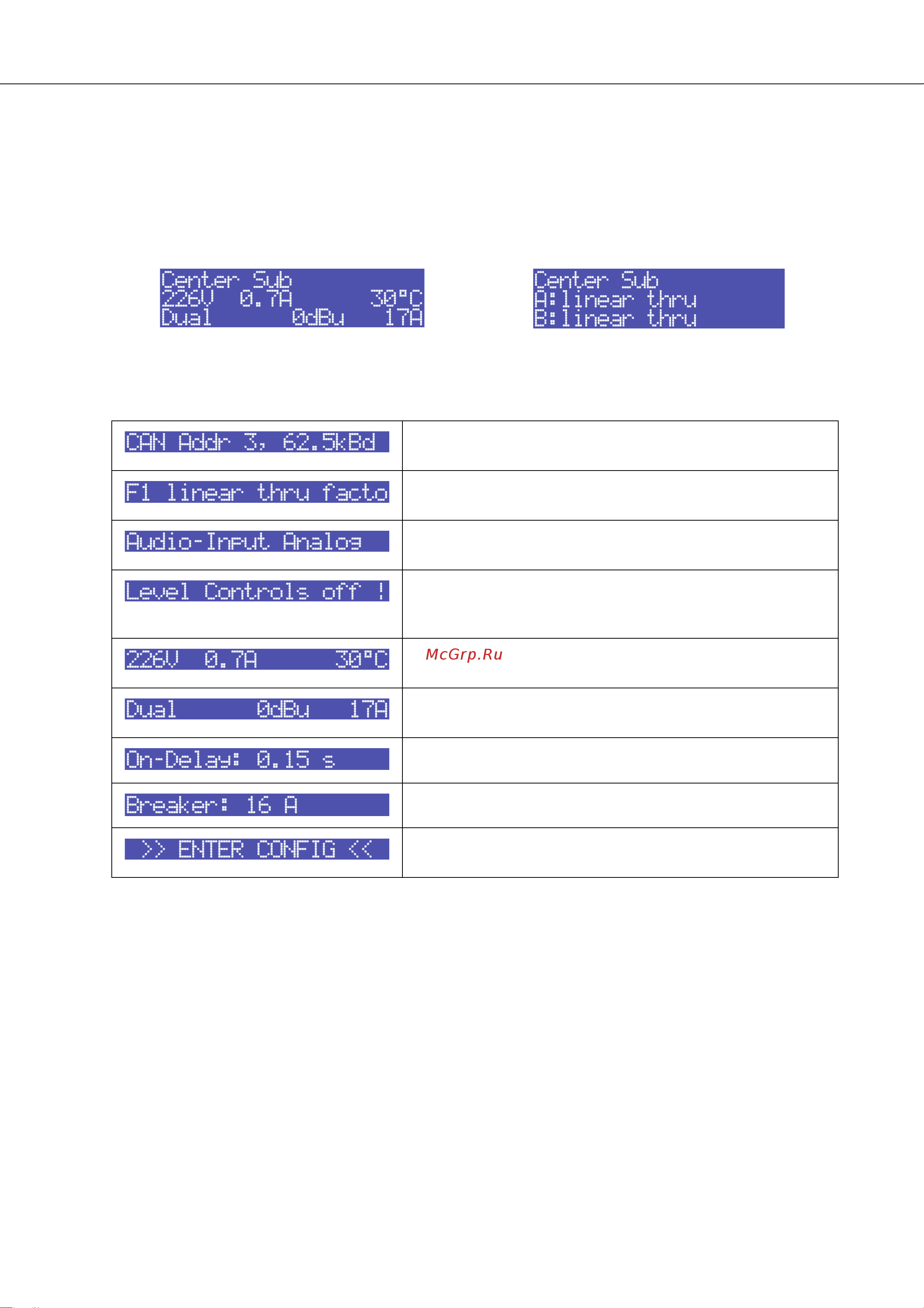 ELECTRO VOICE TG7 [112/148] Navigation dans les menus de l amplificateur de puissance