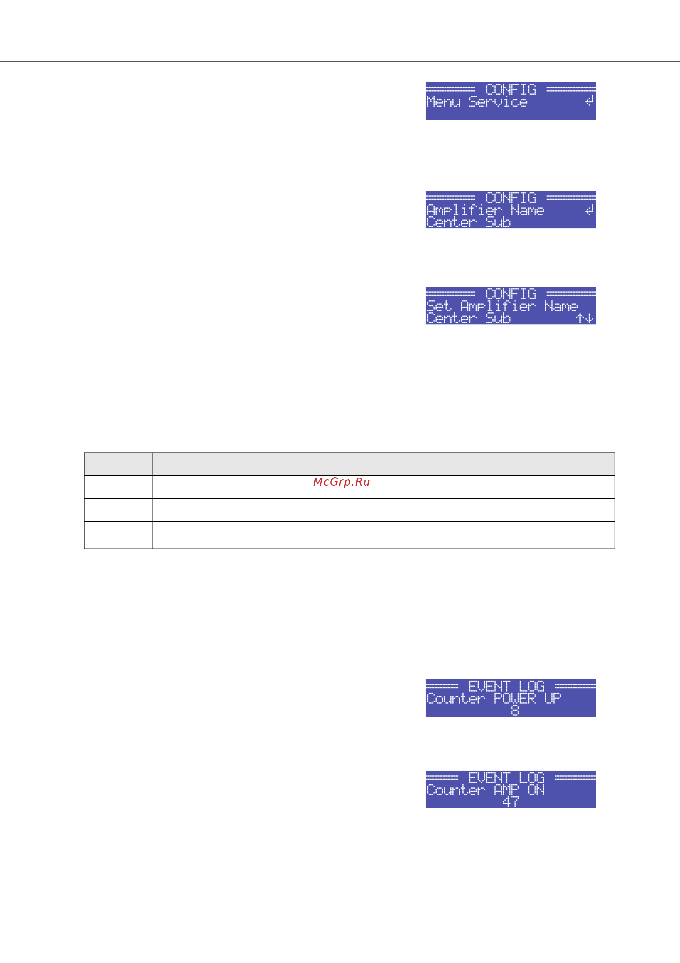 ELECTRO VOICE TG7 [23/148] Structure of the config event log menu