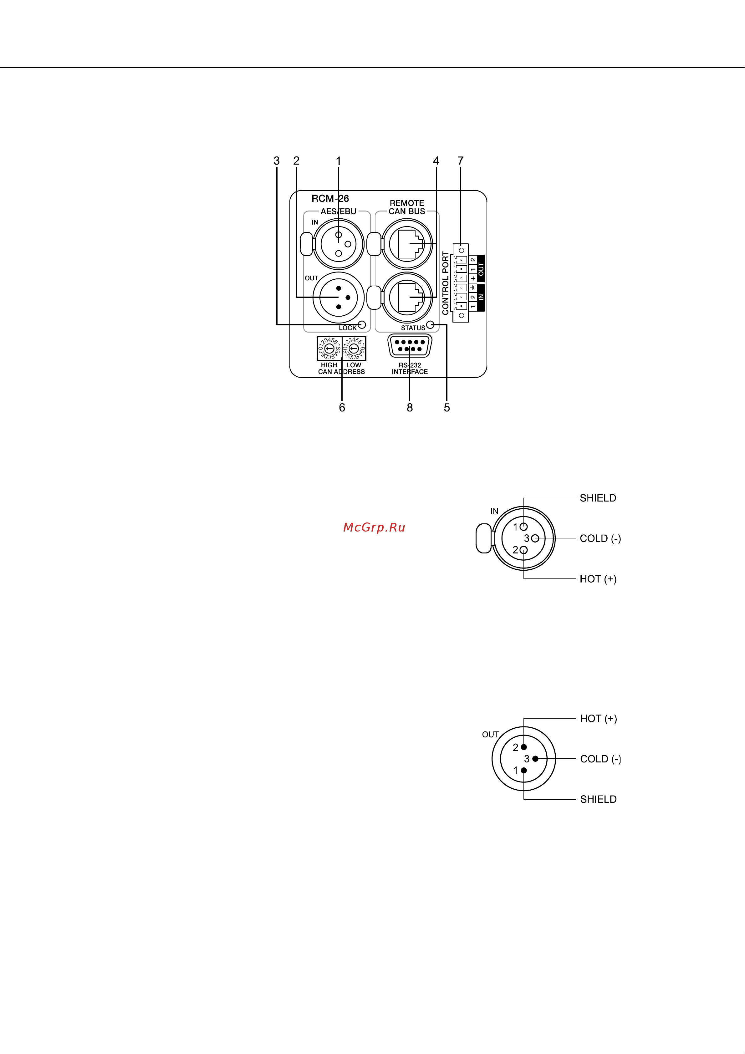 ELECTRO VOICE TG7 [38/148] Controls and connections