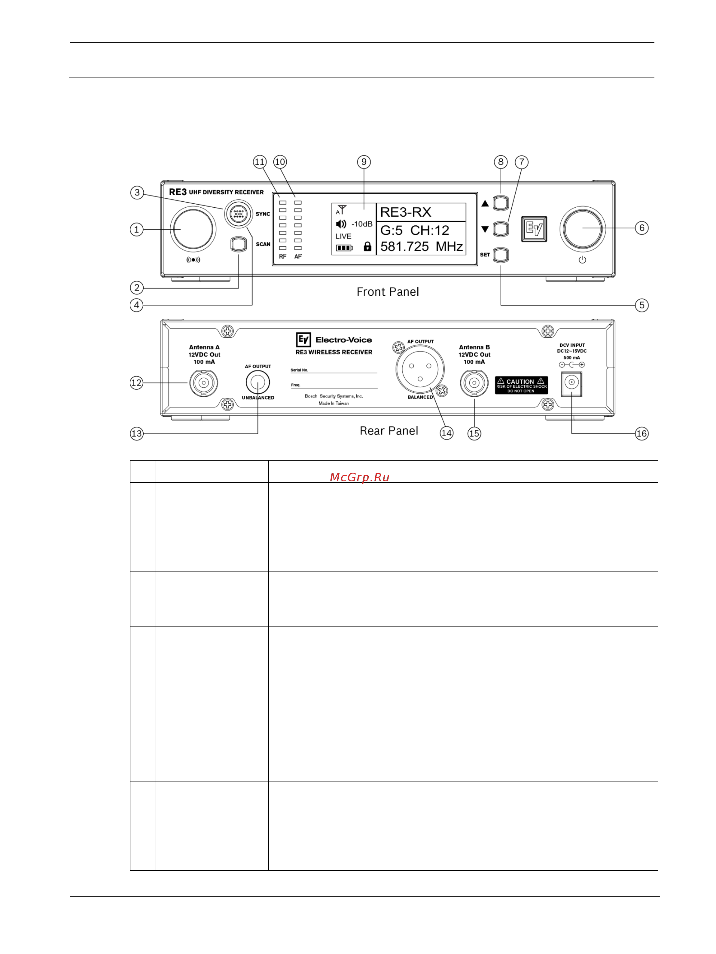 ELECTRO VOICE RE3-BPGC-8M [19/72] Re3 rx receiver
