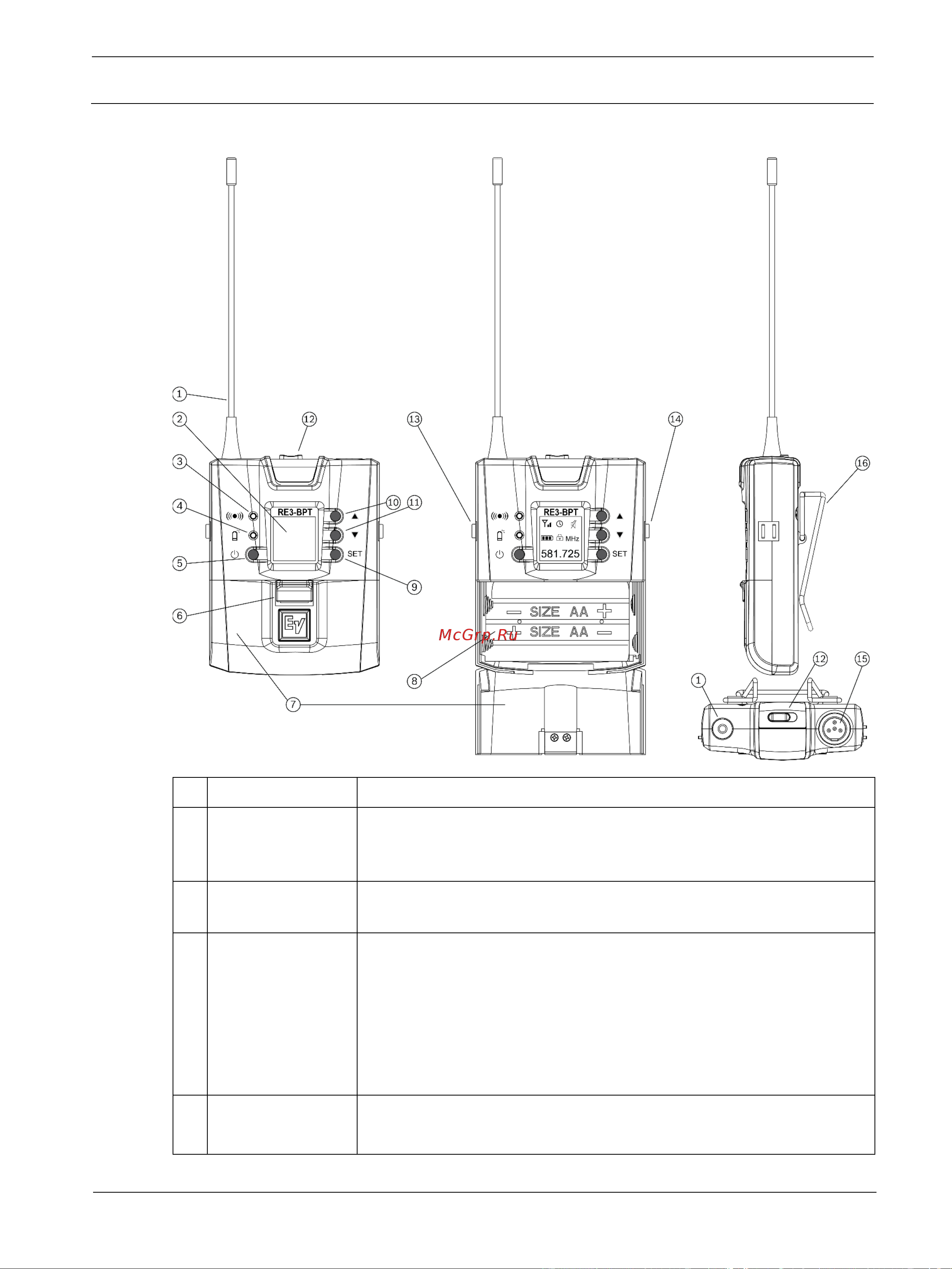 ELECTRO VOICE RE3-BPGC-8M [42/72] Product identification