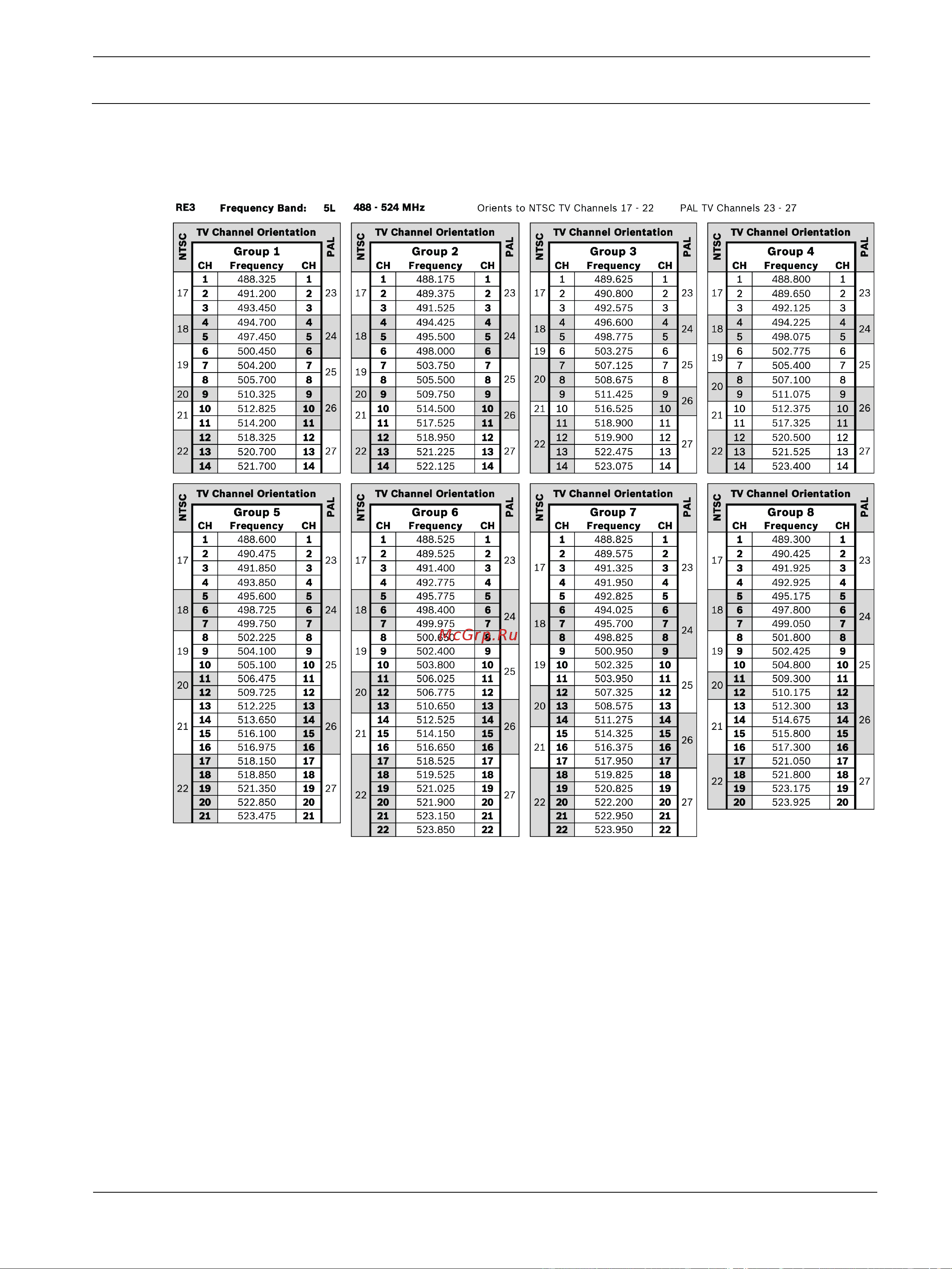 ELECTRO VOICE RE3-BPHW-8M [67/72] Frequency group channel tables
