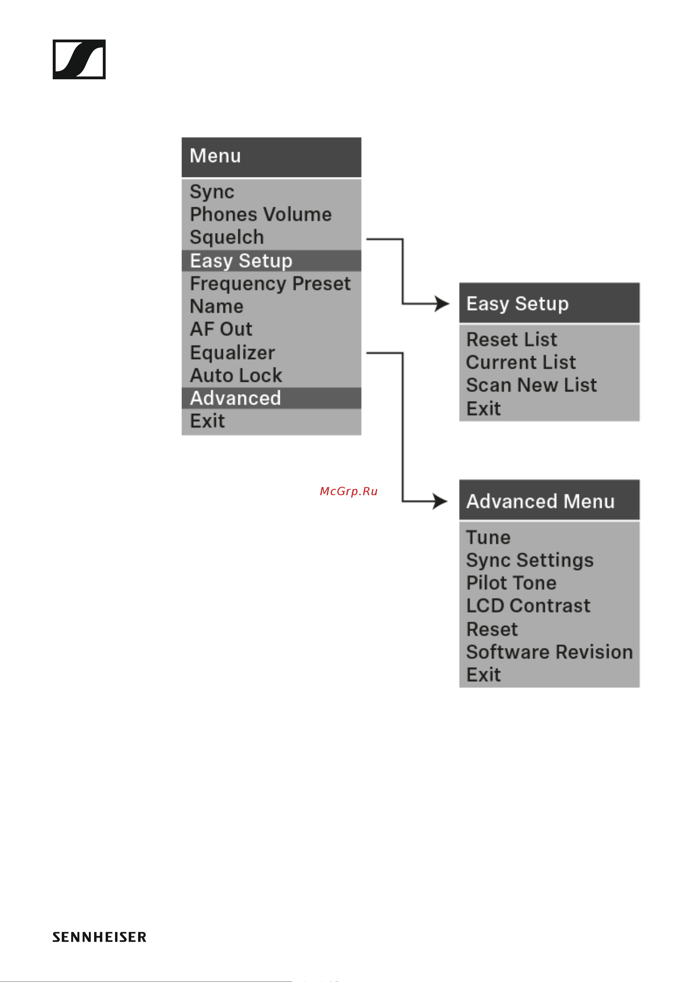 Sennheiser SKP 500 G4-AW+ [51/132] Menu structure