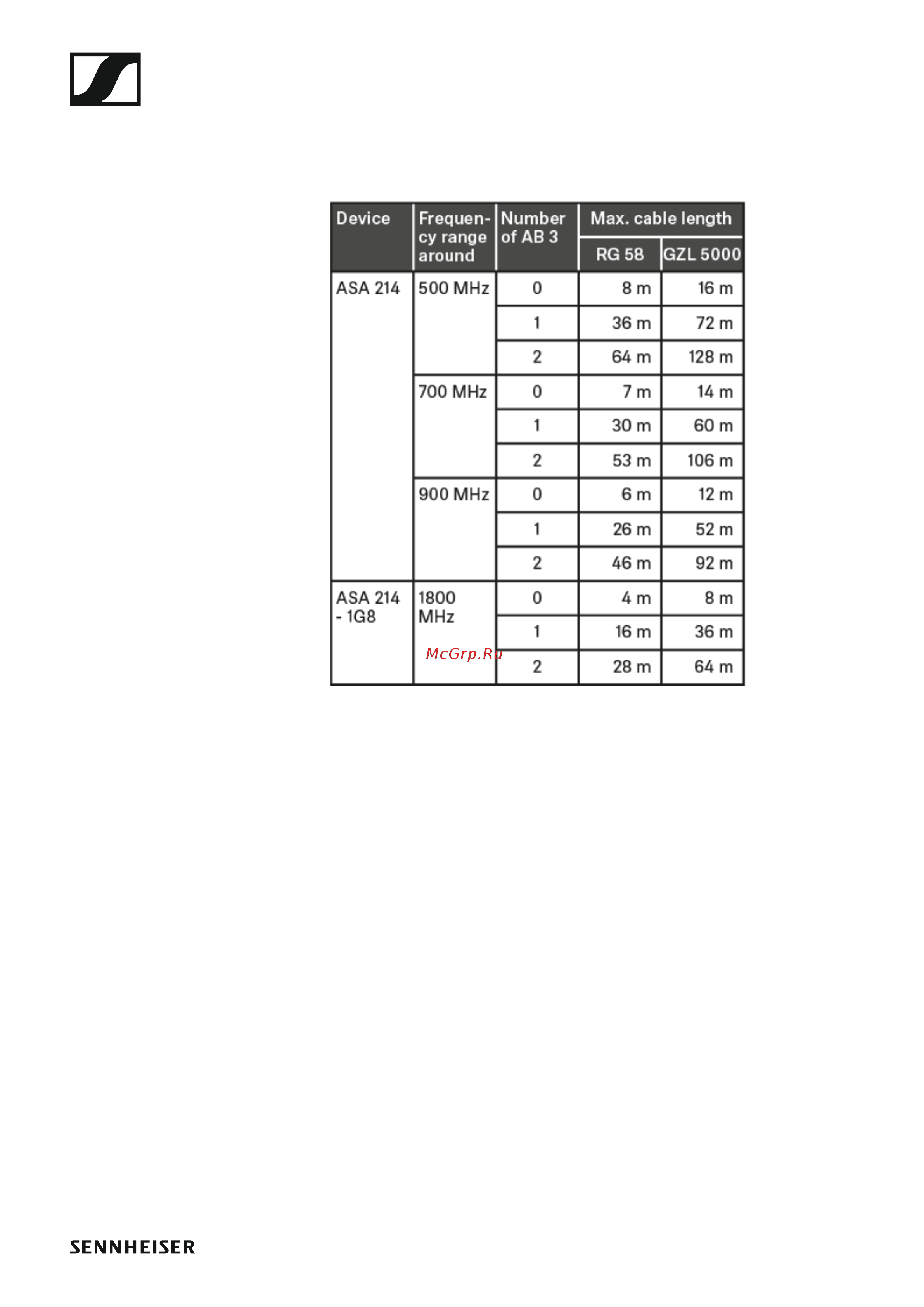Sennheiser EW 100 G4-ME2-A [43/129] Information on antenna amplifiers and cable lengths