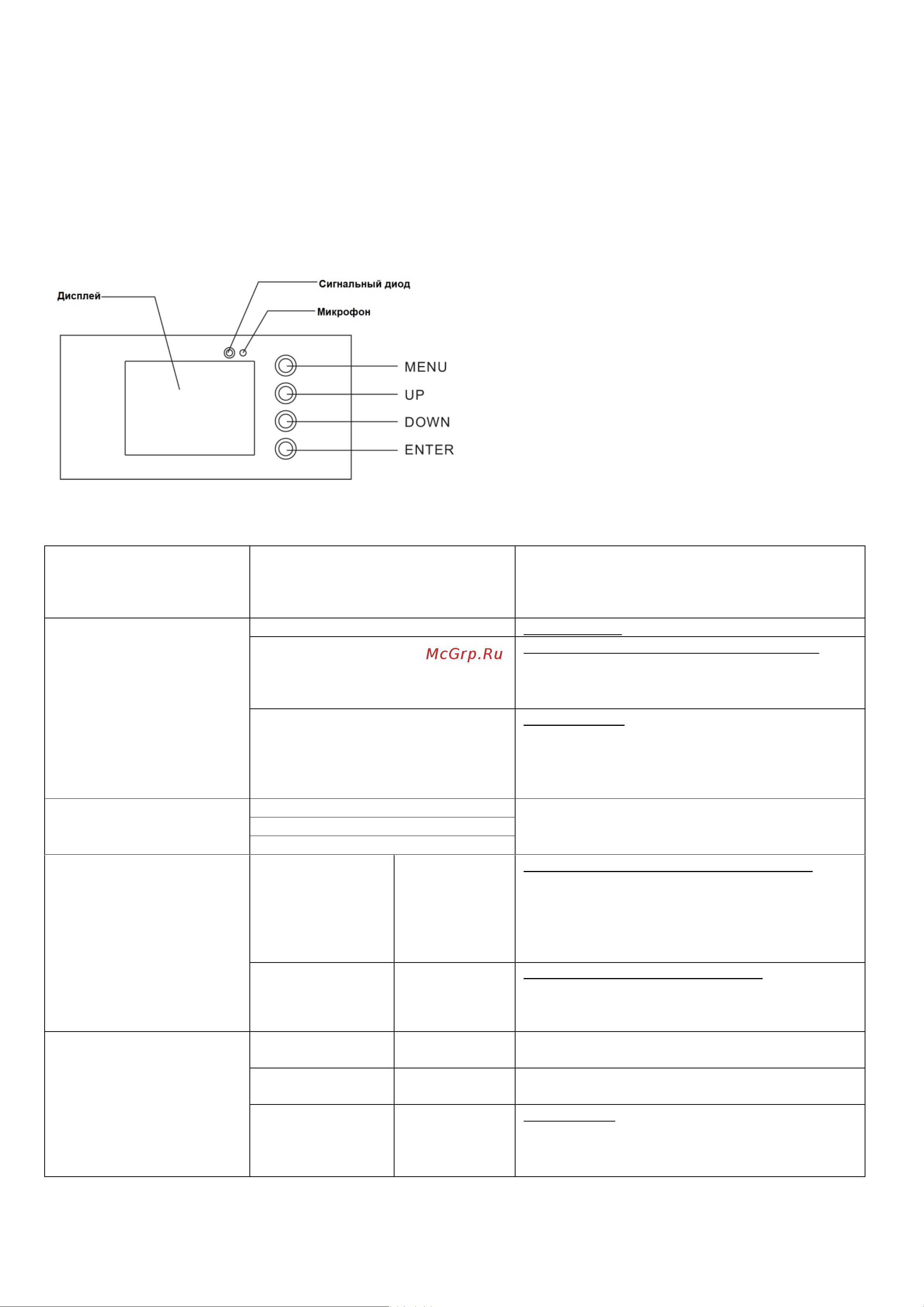 Involight PROPANEL910 [6/16] Часть 3 функции