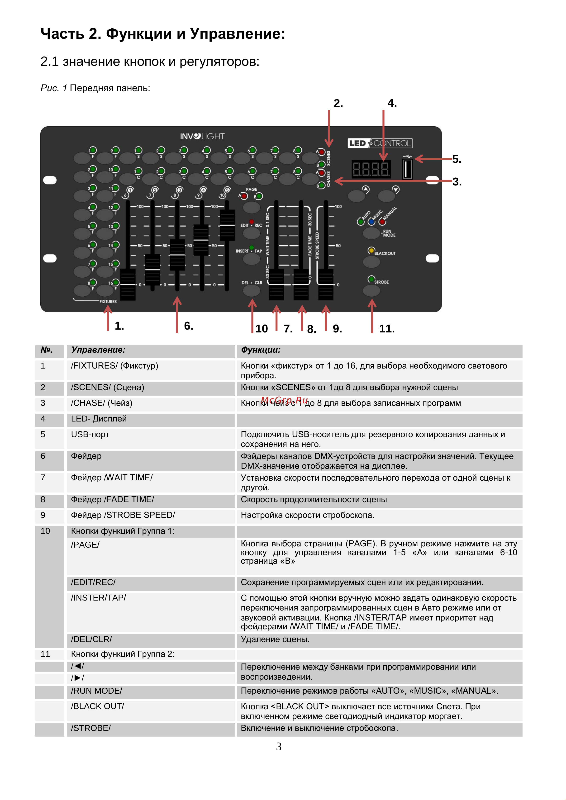 Involight LEDControl DMX [4/12] Часть 2 функции и управление