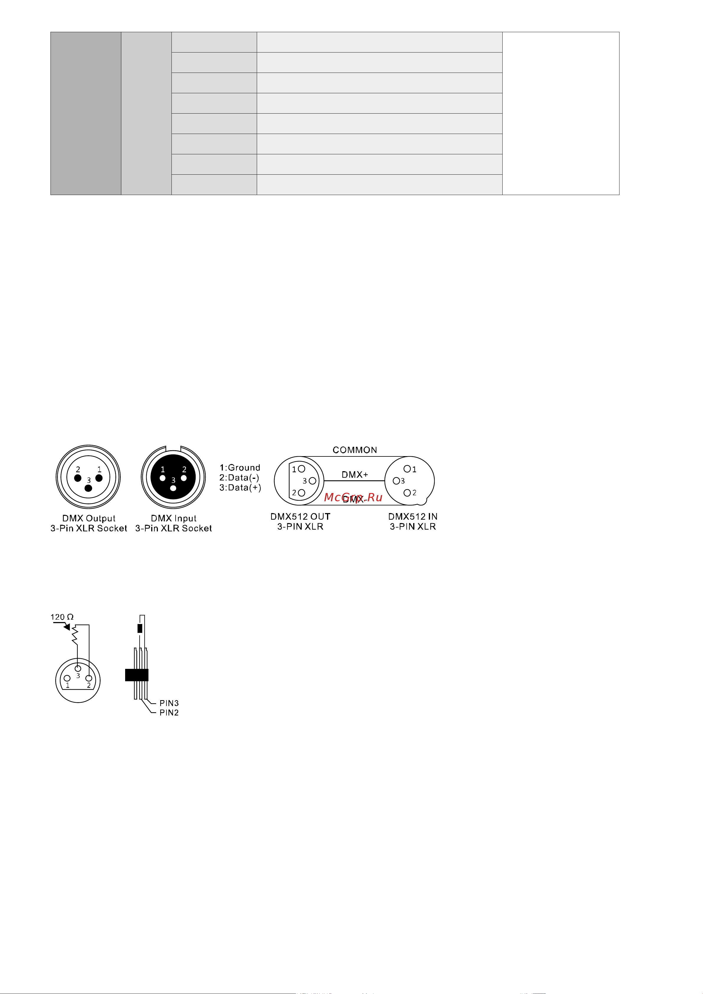 Involight PAINTBAR UV12 [8/13] Соединения в режиме dmx