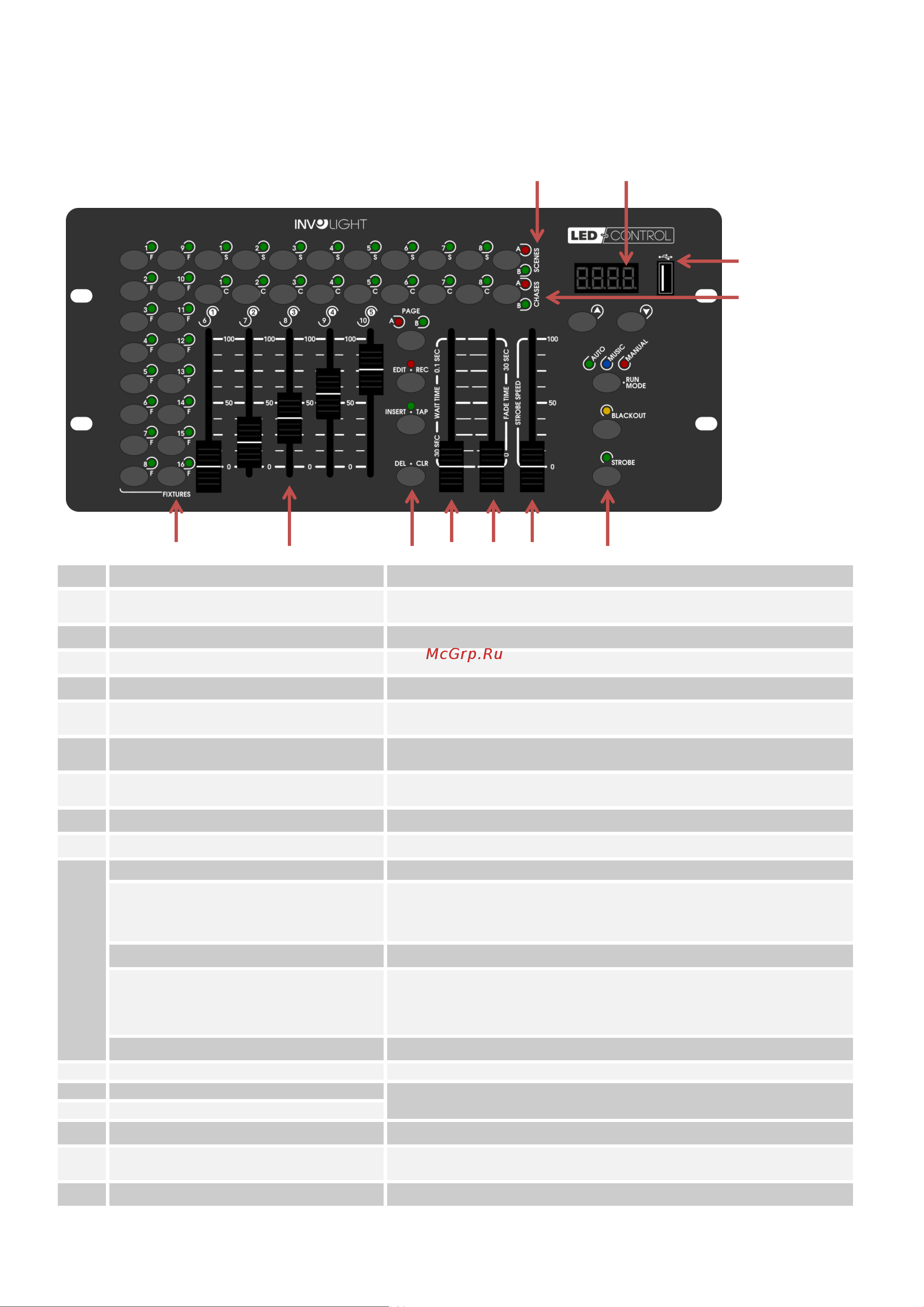 Involight LEDControl [4/12] Часть 2 функции и управление