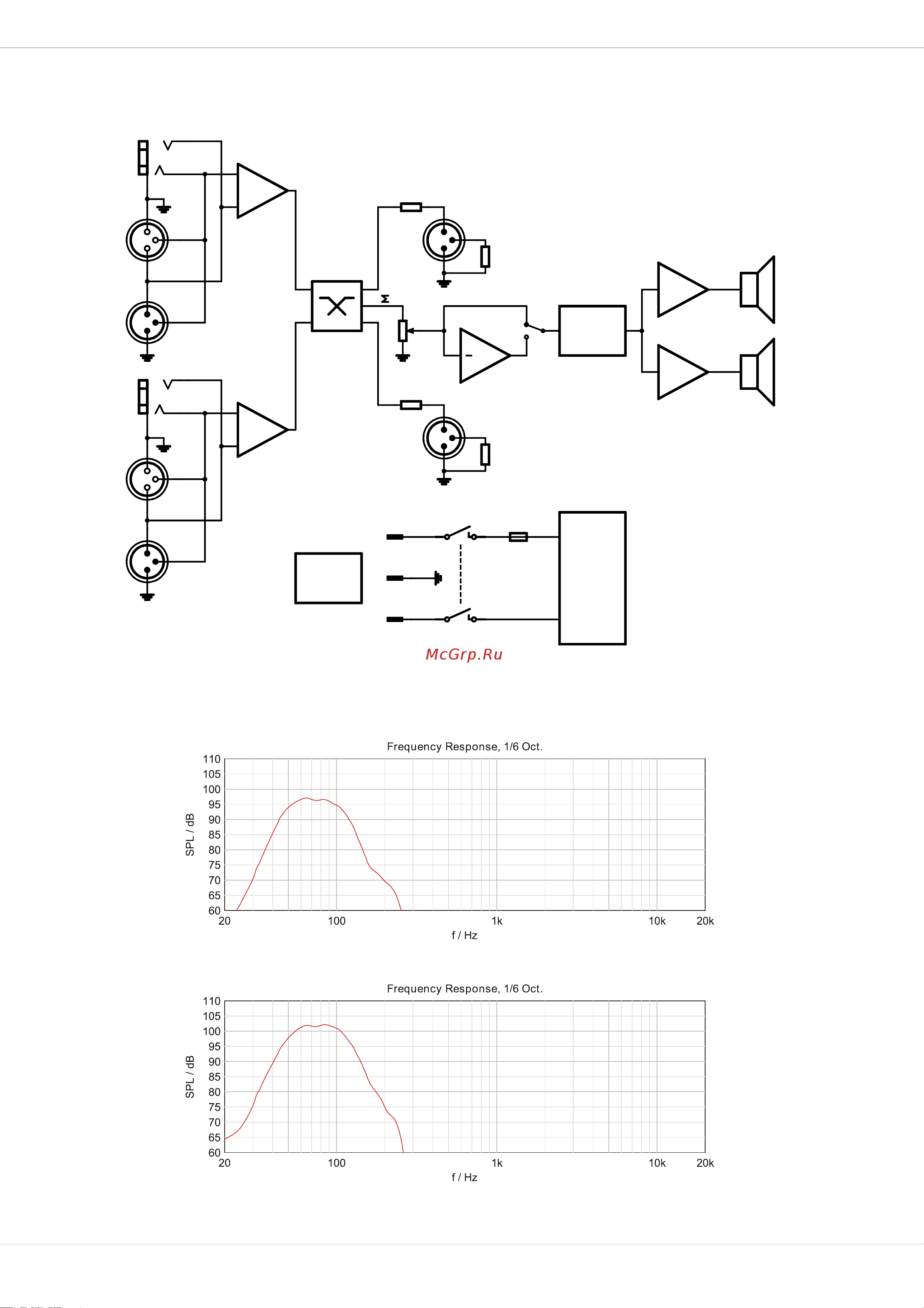 Dynacord D-Lite Activetwo [16/20] Frequency response